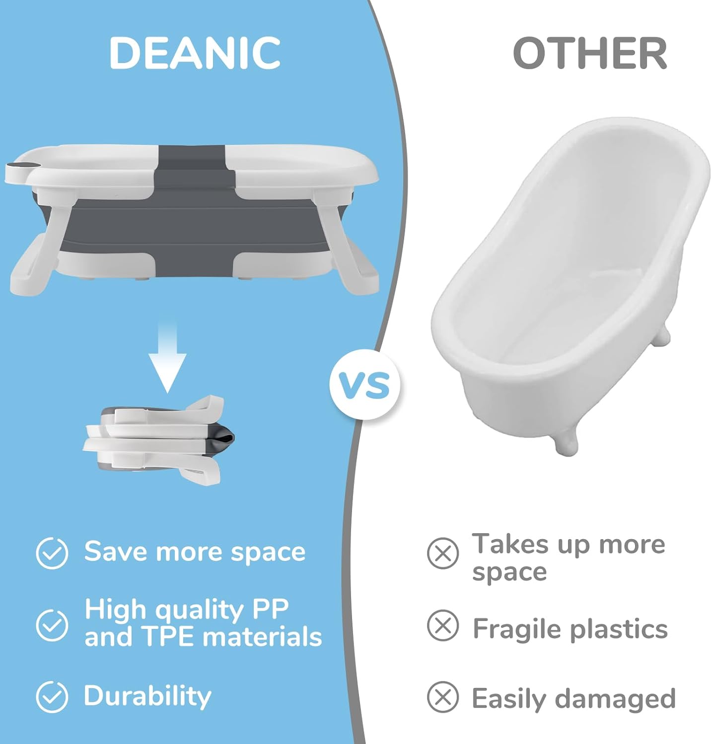 DEANIC Collapsible Baby Bathtub for Newborns, Portable Infant Bathtub with Soft Bath Cushion Support for 0-24 Months, Toddler Bath Tub with stand Indoor Travel (Grey)