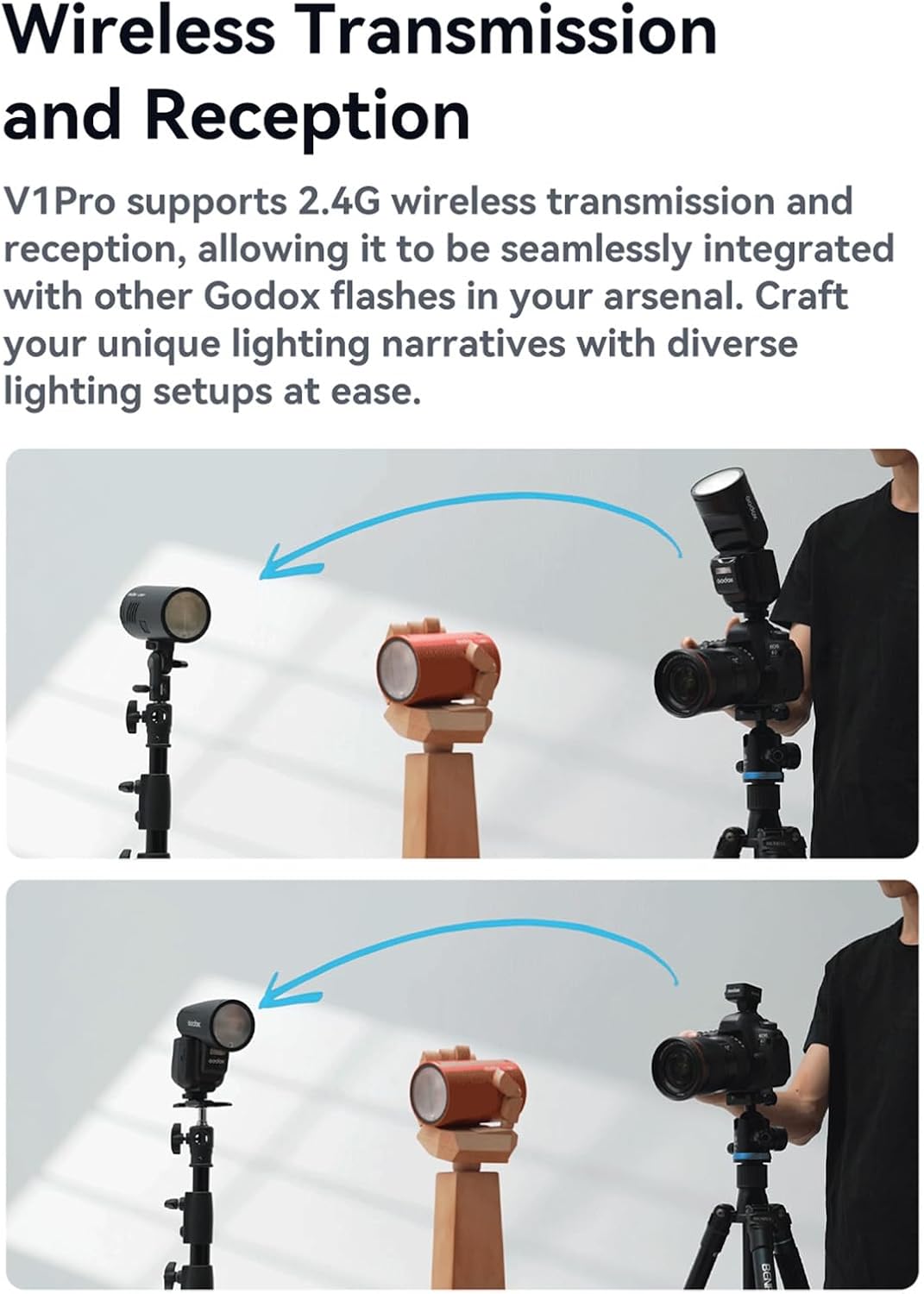 GODOX V1 Pro S 2.4G Wireless Camera Flash Speedlite with Detachable Sub Flash & AK-R1 Flash Light Accessories M/TTL Flash Mode 10 Levels Brightness Type-c Powered Compatible with Sony Cameras