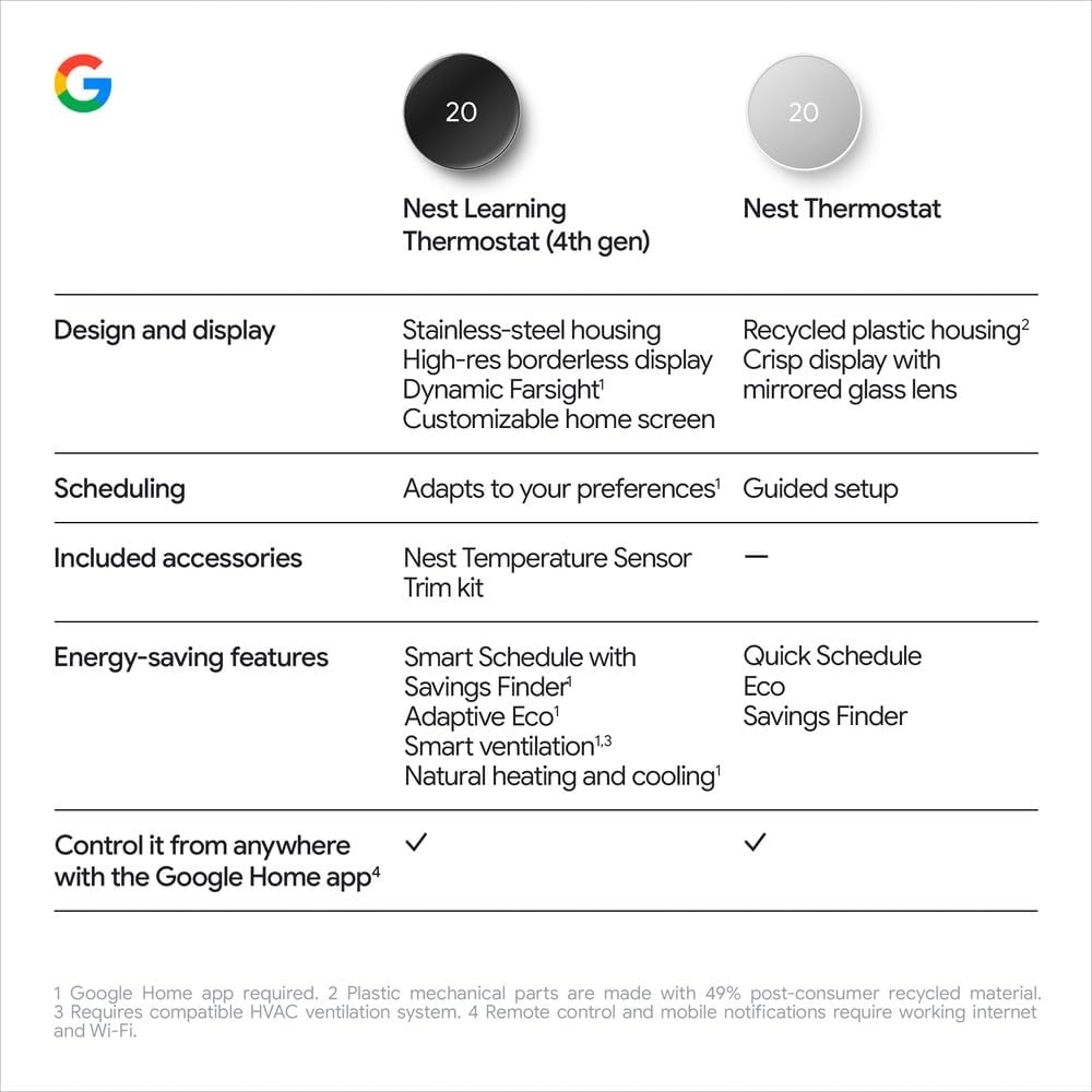 Google Nest Learning Thermostat (4th Gen) with Nest Temperature Sensor (2nd Gen) - Energy Saving Smart Thermostat with Adaptive Eco - Works with Alexa and Google Home App - Polished Obsidian