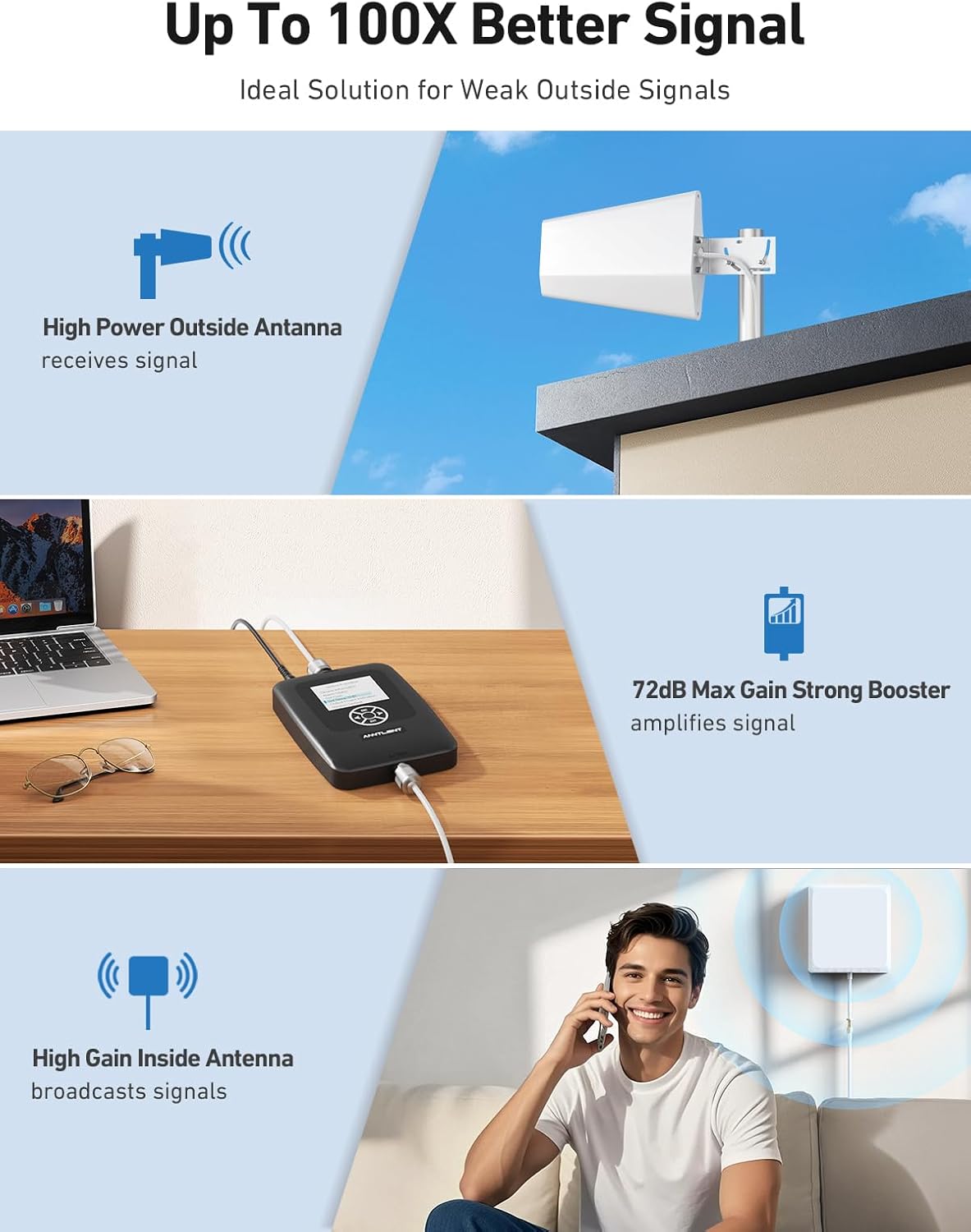 ANNTLENT Cell Phone Signal Booster for House 3G 4G LTE 5G Compatible with All Carriers on Band 25/2/66/4/7/5/12/17, Cell Booster with Omni Antenna and LCD Display, APP Adjust | ISED Approved