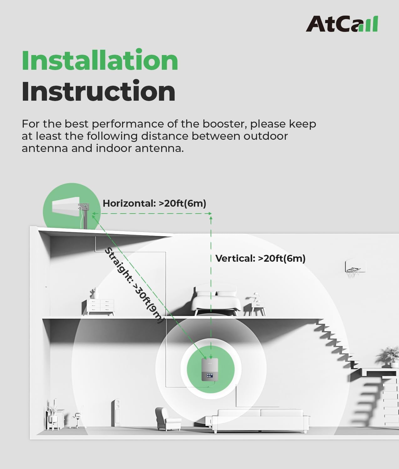Atcall Cell Phone Booster for House, Up to 5,000 Sq Ft, Smart LCD Monitor, Band 12/17/13/5/2/25/4/66, 5G Compatible with All Canadian Carriers Rogers Bell TELUS, ISED Approved
