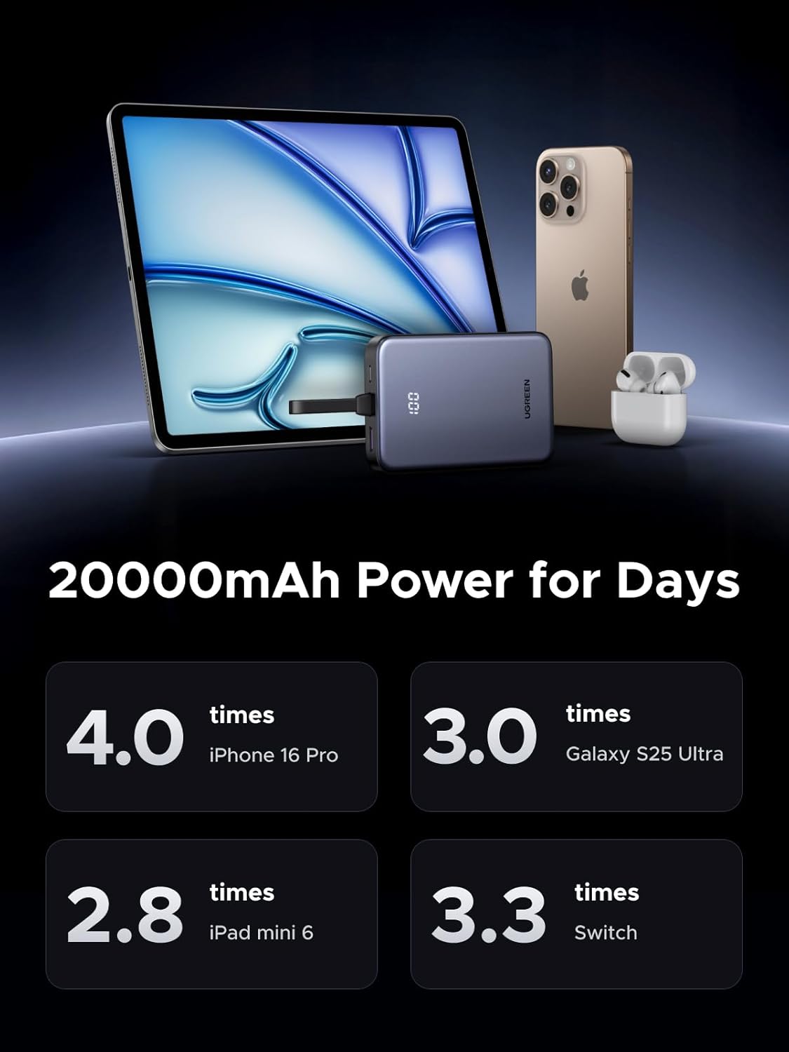 UGREEN 20000mAh 22.5W Power Bank with Built in Cable, USB Type C Portable Charger Battery Pack 3 Output with LED Display Compatible with iPhone 16 15 Pro Max, Galaxy S24 S23, Pixel 8 Pro Series