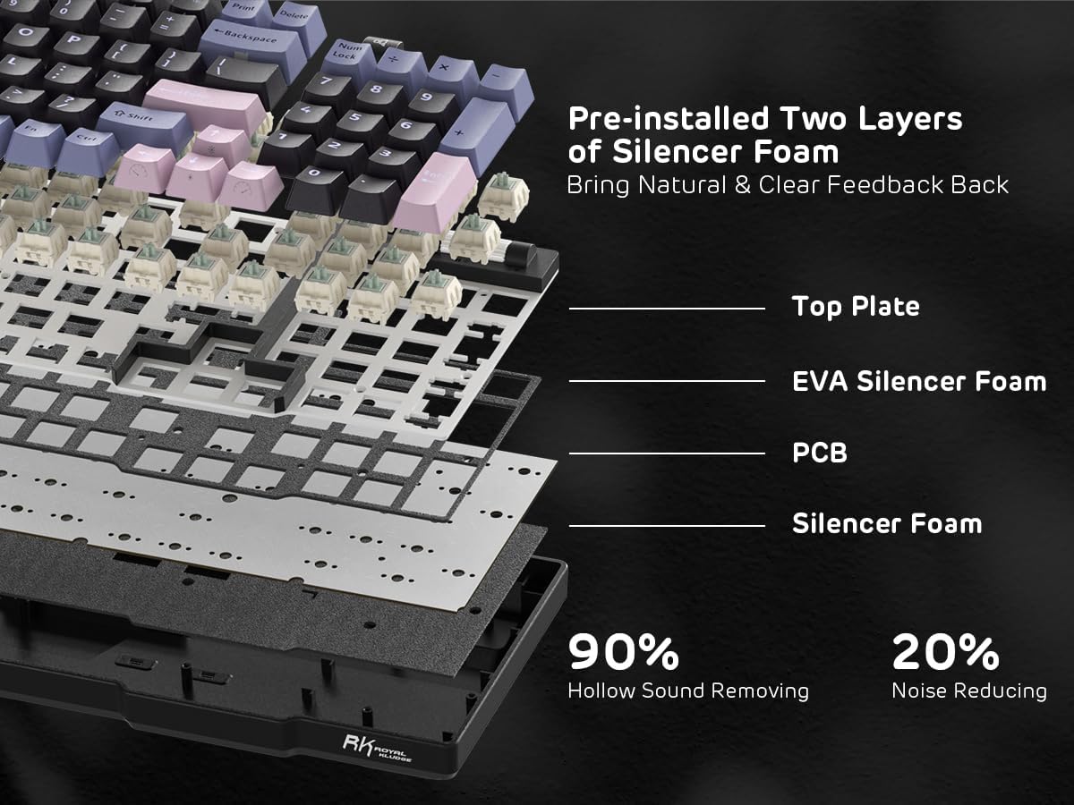 RK ROYAL KLUDGE RK96 RGB Limited Ed, 90% 96 Keys Wireless Triple Mode BT5.0/2.4G/USB-C Hot Swappable Mechanical Keyboard w/Wrist Rest, Software Support, Linear Viridian Switches, MARRS Green
