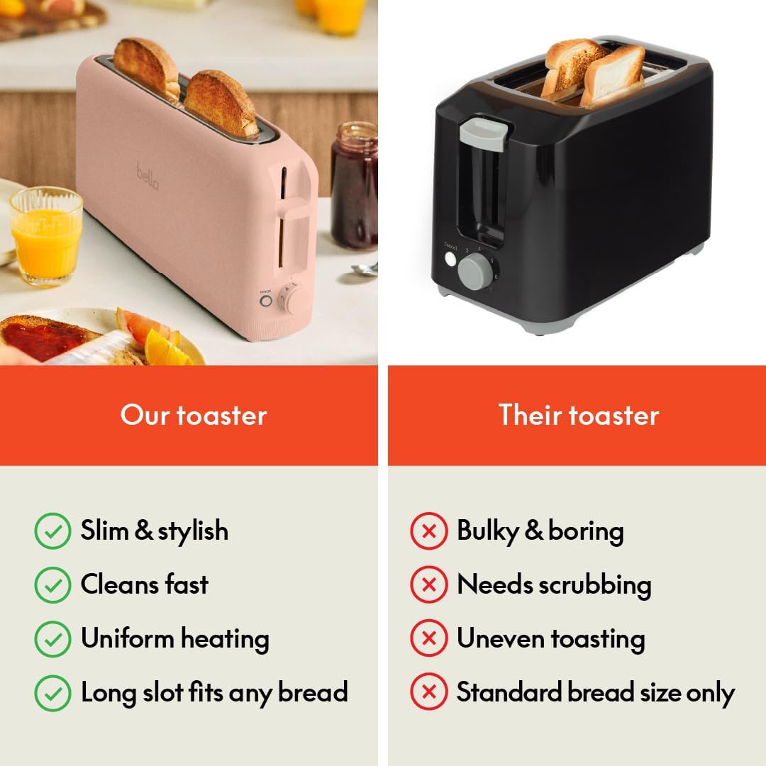 bella 2 Slice Slim Toaster, Fits-anywhere™ Kitchenware, 6 Setting Shade Control with Reheat & Cancel Buttons, Fits sourdough, 10” Long Slot, Anti Jam & Auto Shutoff, 900 Watt, Surf