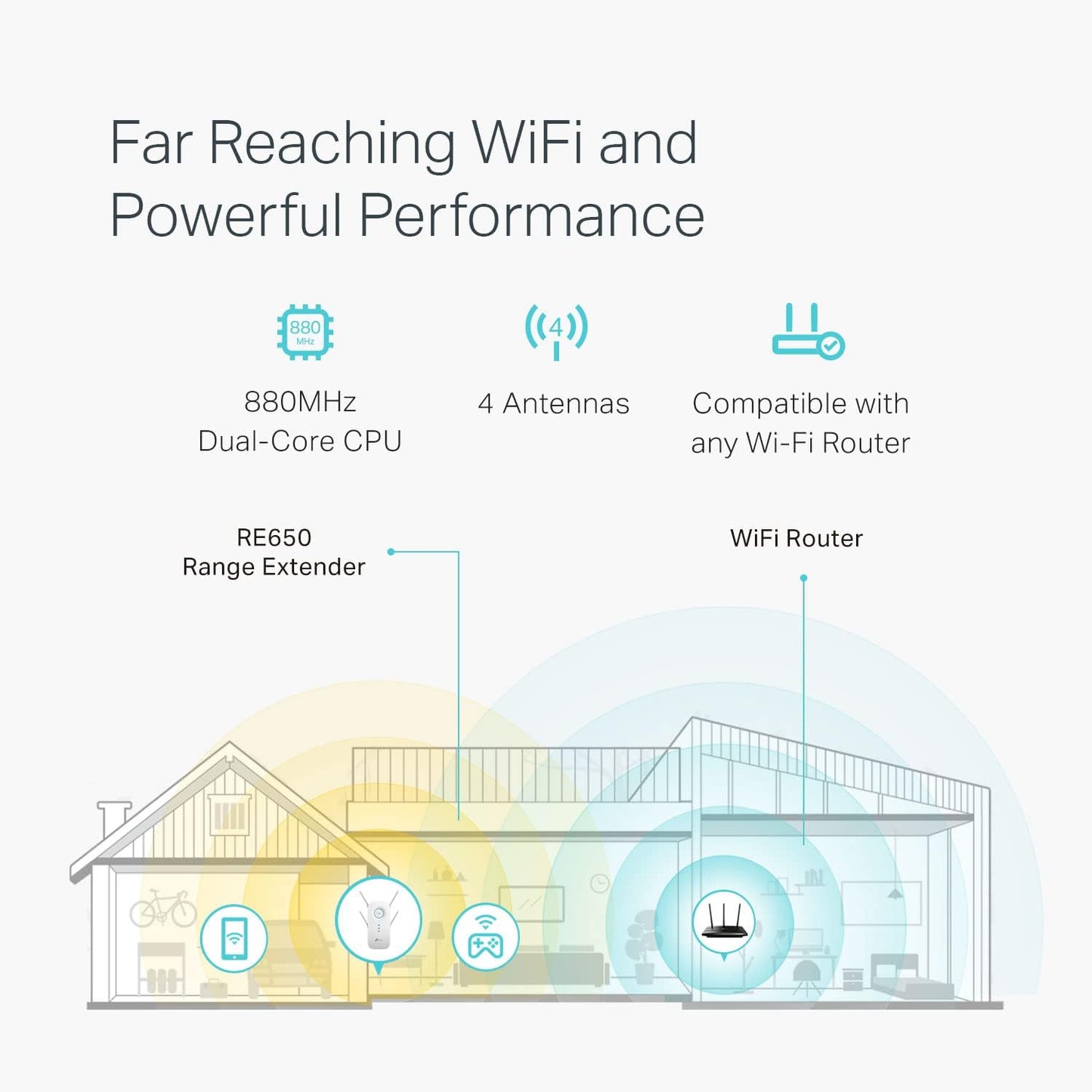 TP-Link AC1200 WiFi Extender (RE300) - Covers Up to 1500 Sq.ft and 25 Devices, Up to 1200Mbps, Supports OneMesh, Dual Band Internet Repeater, Range Booster