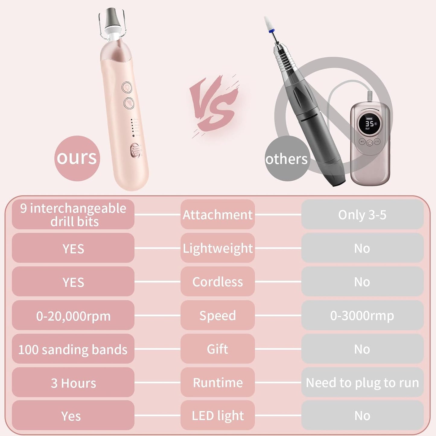 Professional Manicure Pedicure Kit, Cordless Electric Nail File Set, Rechargeable Pedicure Tools for feet, 5 Speeds Hand Foot Care Nail Drill for Thick Nail Toenail Cuticle Women Men Baby Pets