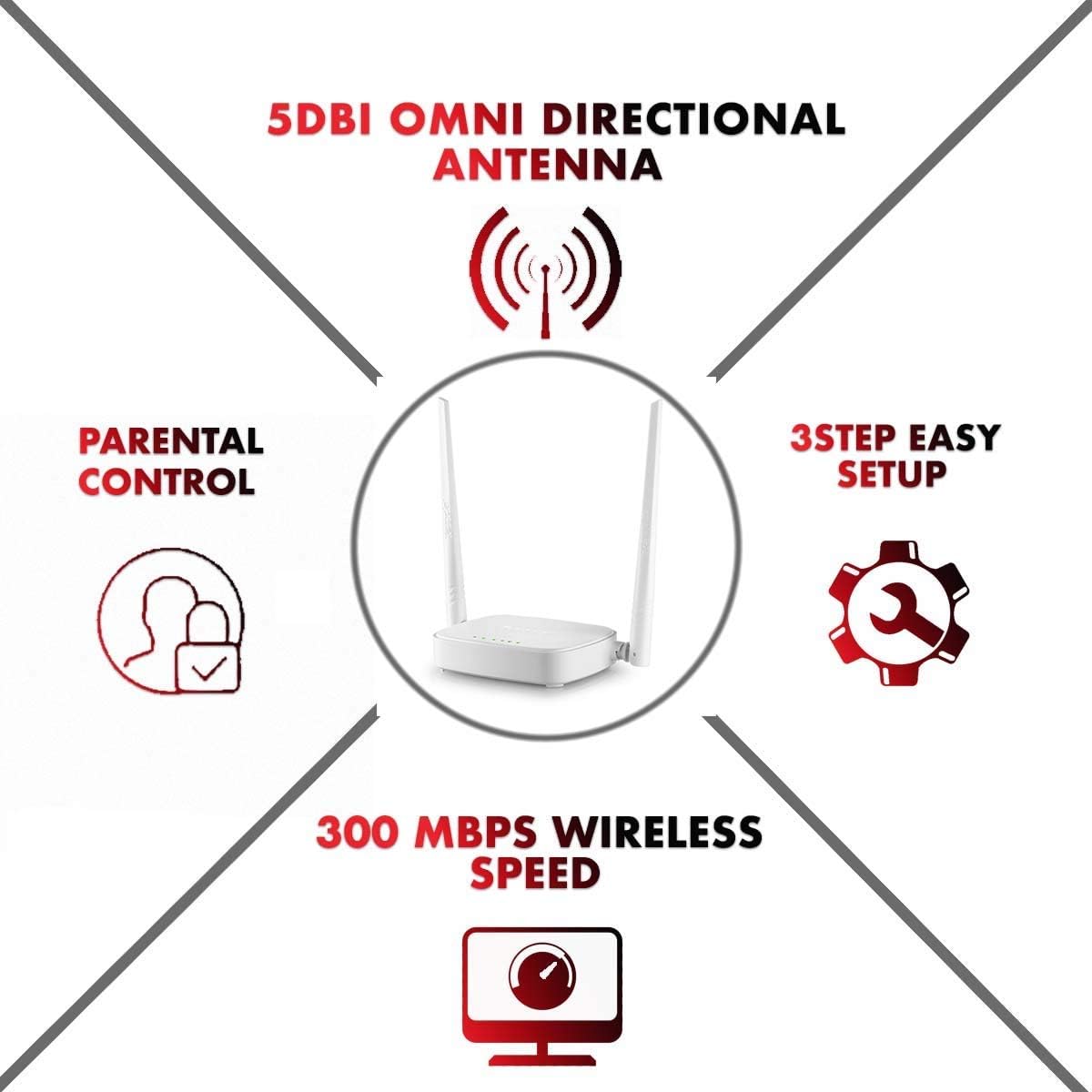 Tenda AC1200 WiFi Router, Dual Band Wireless Router 4 x 100 Mbps Ethernet Ports, Supports APP, Guest WiFi, Access Point Mode, IPv6, Parental Control(AC6)