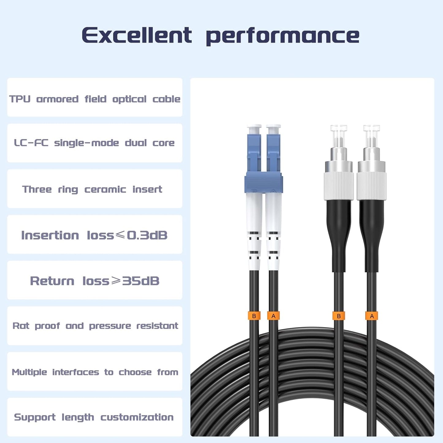 Buacoz 200 Meters LC to LC UPC Outdoor Armored Fiber Patch Cable, 9/125um Single Mode Duplex Fiber Optic Internet Cables, Jumper Optical Patch Cord, (200M/656ft), TPU Black