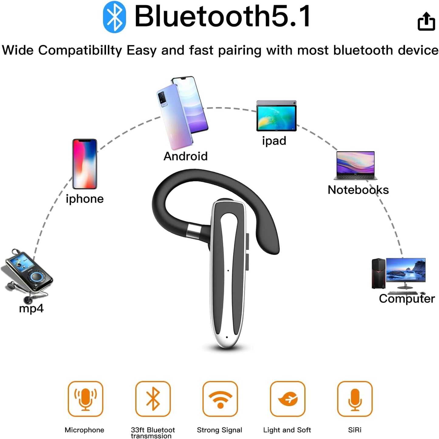 Bluetooth Headset for Cell Phone, Wireless Bluetooth 5.1 Earpiece Single-Ear Headset Hands-Free Earphones,in Mic with Charging Case, for Office Driving Calling Compatible Android/iPhone.