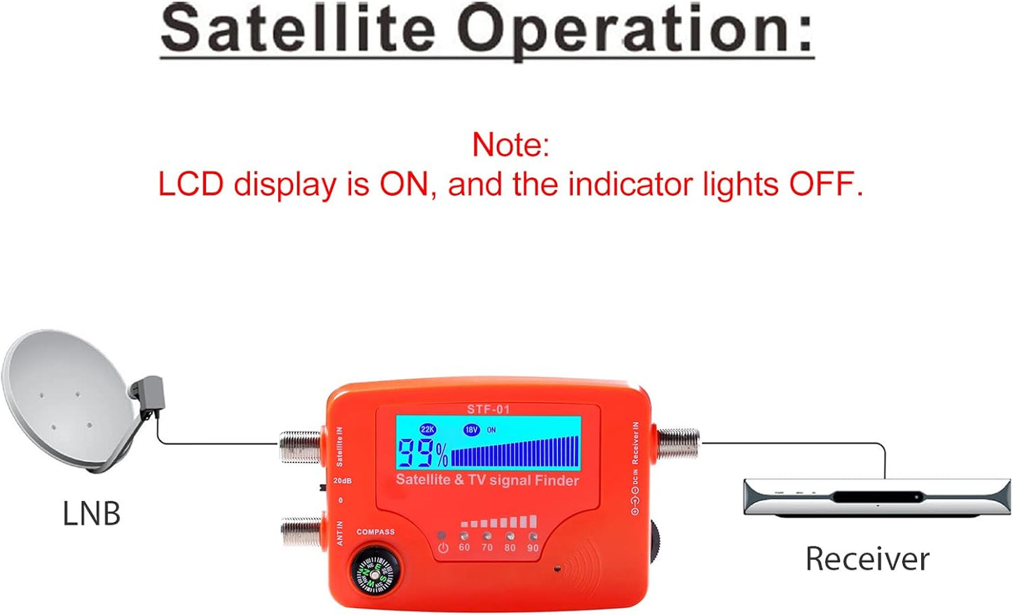 2 in 1 Satellite and TV Signal Finder LCD Digital Satellite Finder Portable TV an Signal Strength Meter Signal Finding Meter with Compass Alarm Buzzer