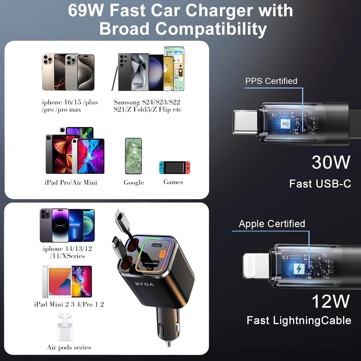 4 in 1 Retractable Car Charger,69W Fast Charging USB C for iPhone 16/15/14/13/12,iPad,Android,Galaxy,Pixel,Cigarette Lighter Adapter (Light-ning+USB-C)