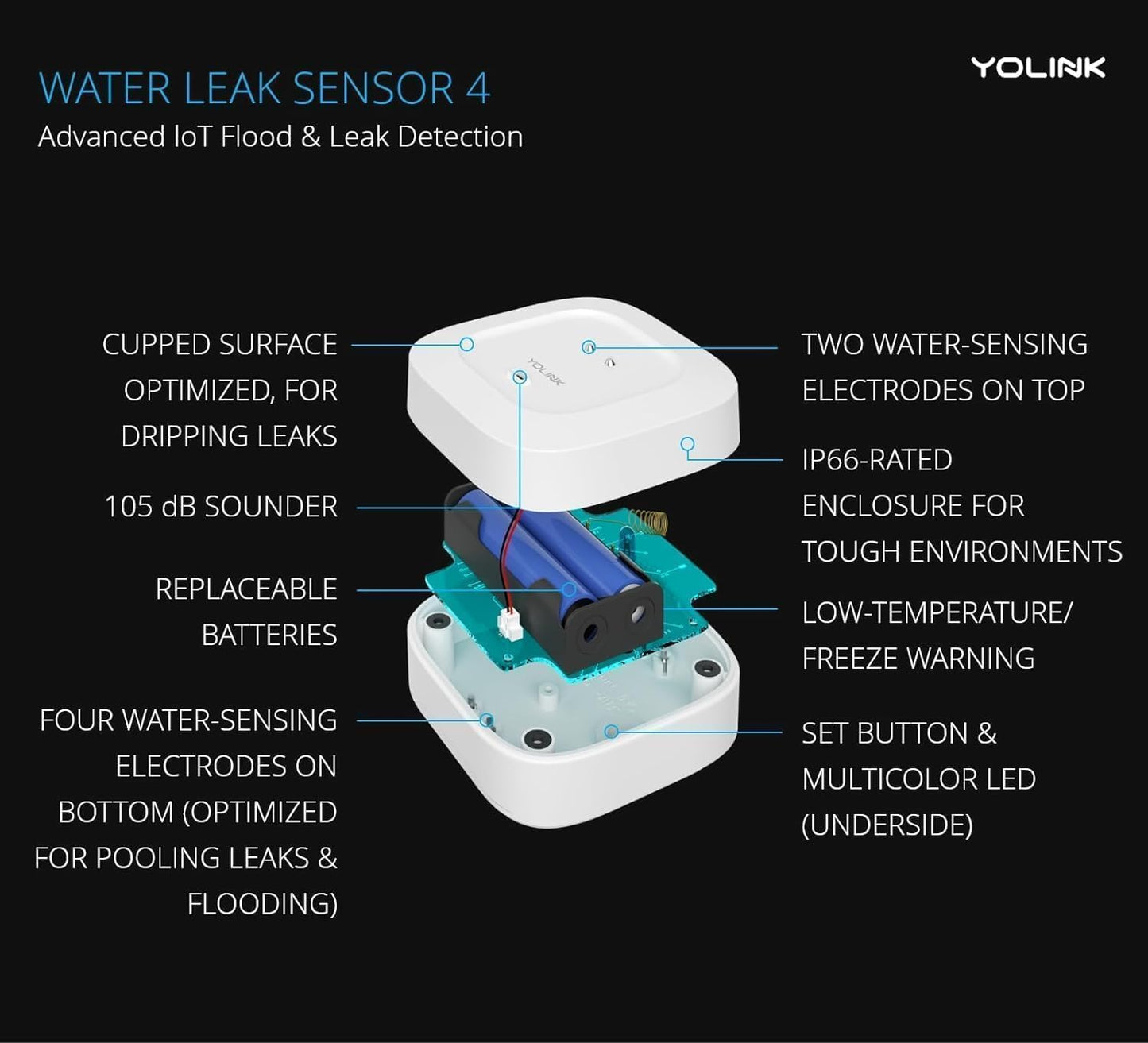 YoLink Smart Home Starter Kit: Water Sensor 4-Pack & Hub Kit - Sensor Compatible with Alexa and IFTTT, 1/4 Mile Range, Instant Remote App, Text(Limited) and Email Alert