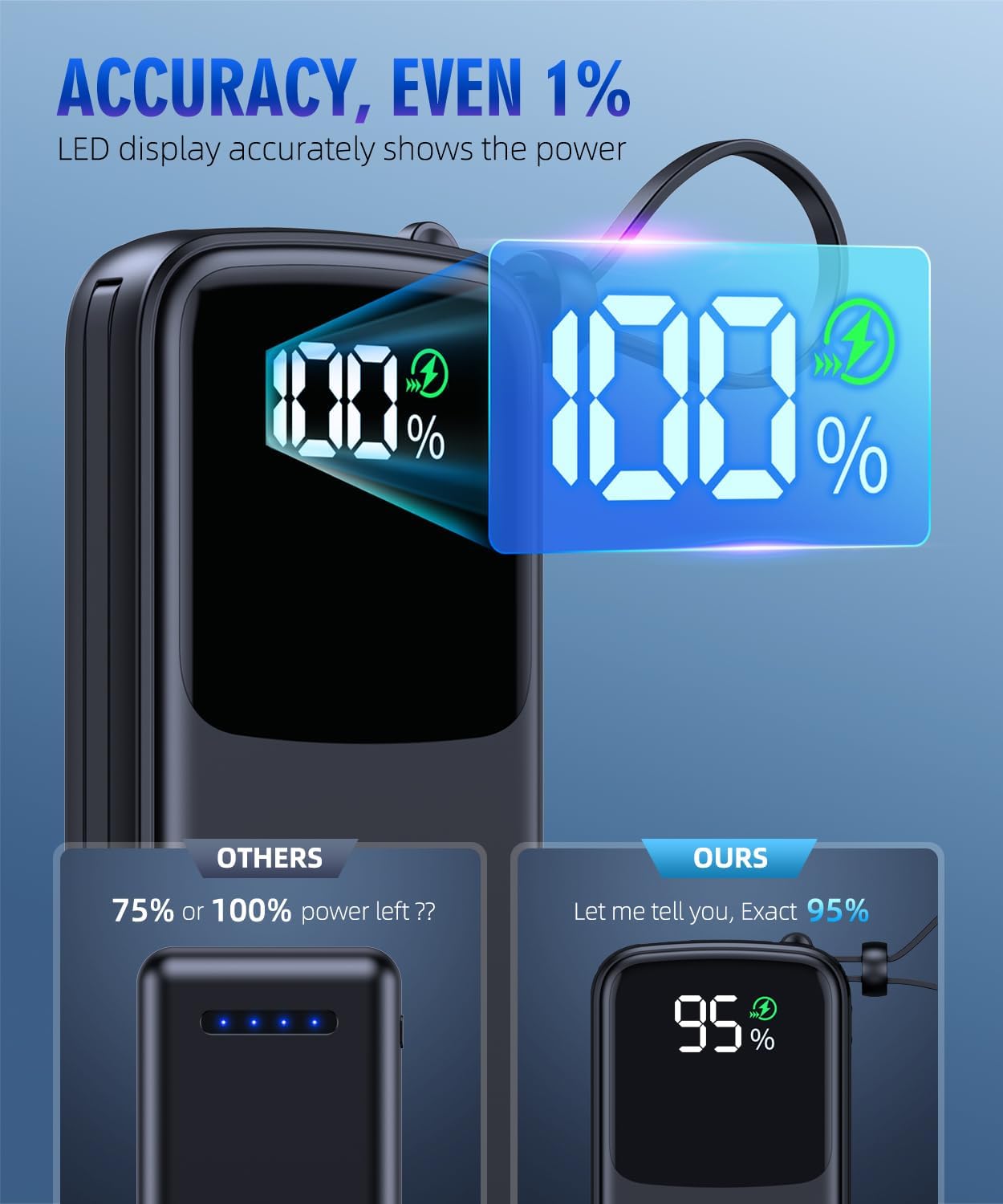 Portable Charger Power Bank, 15000mAh Portable Charger Fast Charging Lightweight, Built-in AC Wall Plug and 2 Output Cables with LED Display for iPhone Samsung iPad etc (White)