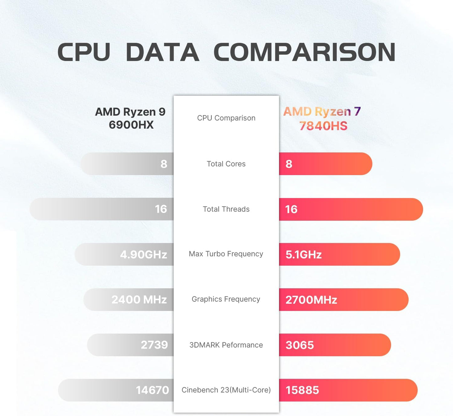 origimagic N2 Pro Mini PC, Ryzen 7 6800H Mini Computers (8C/16T, up to 4.7GHz), 32GB DDR5 RAM, 512GB PCle 4.0 NVME SSD, Radeon 680M, 8K UHD/USB4/USB3.2/USB2.0/WiFi 6E/BT 5.2