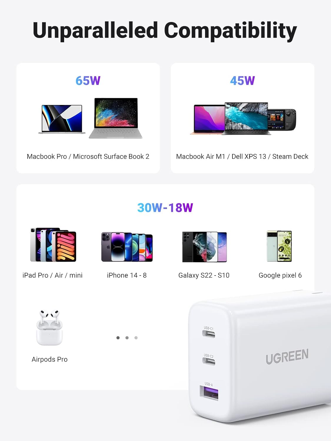 UGREEN 65W USB Type C Wall Charger 3-Port Block Fast PPS Compatible with MacBook Pro/Air, iPad Pro/Air, iPhone 16/15/14/13/12 Pro Max, Galaxy S25 S24 S23, S22, Steam Deck and More