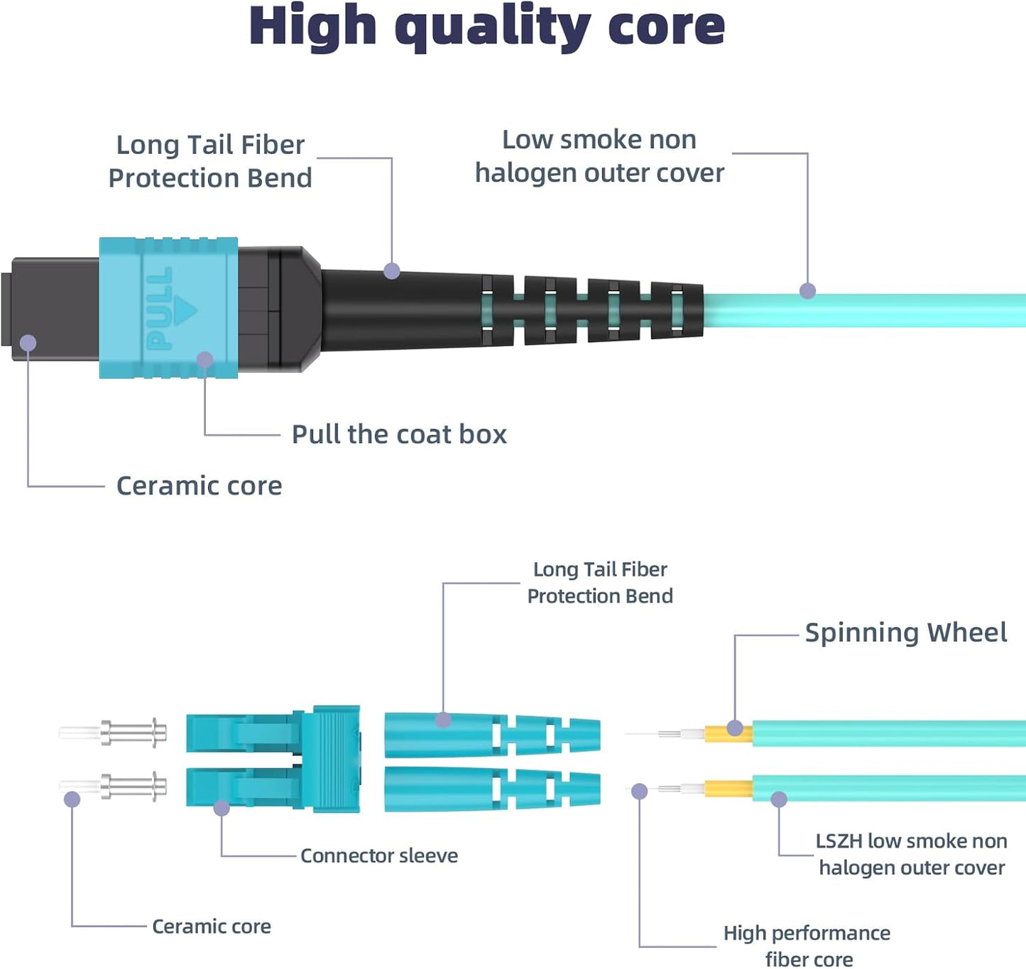 Jeirdus MPO-MPO Patch Cord, OM3 Multimode Fiber, 8-core Fiber for QSFP+ Transceivers, 30-Meter(100ft) 8 Strands