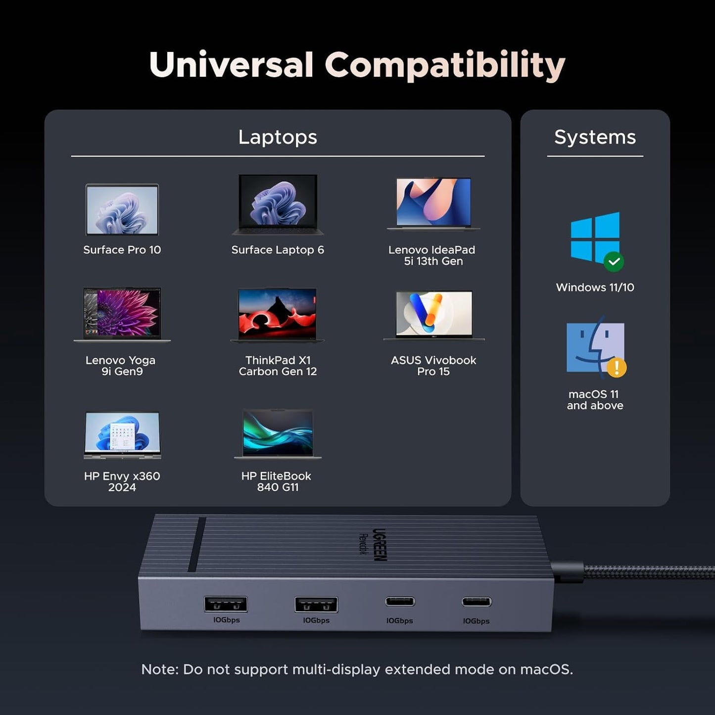 UGREEN Docking Station, Revodok Pro 207 USB C Hub (7 in 1) with Dual 4k HDMI, 2*USB A&C 10Gbps Date Transfers, PD 100W, USB C Dock for ThinkPad, iPad Pro, XPS, HP Laptopsand More