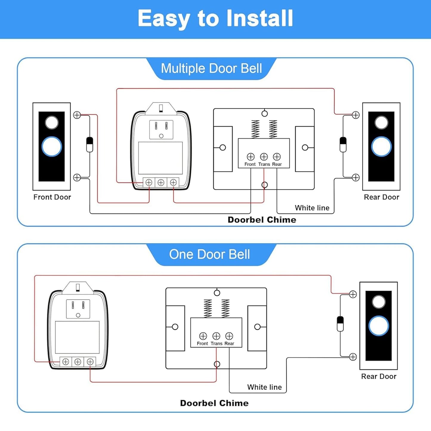 24VAC 40VA Plug in Doorbell Transformer Compatible with All of Doorbell Nest Ecobee Sensi and Honeywell Thermostat with UL Certificate