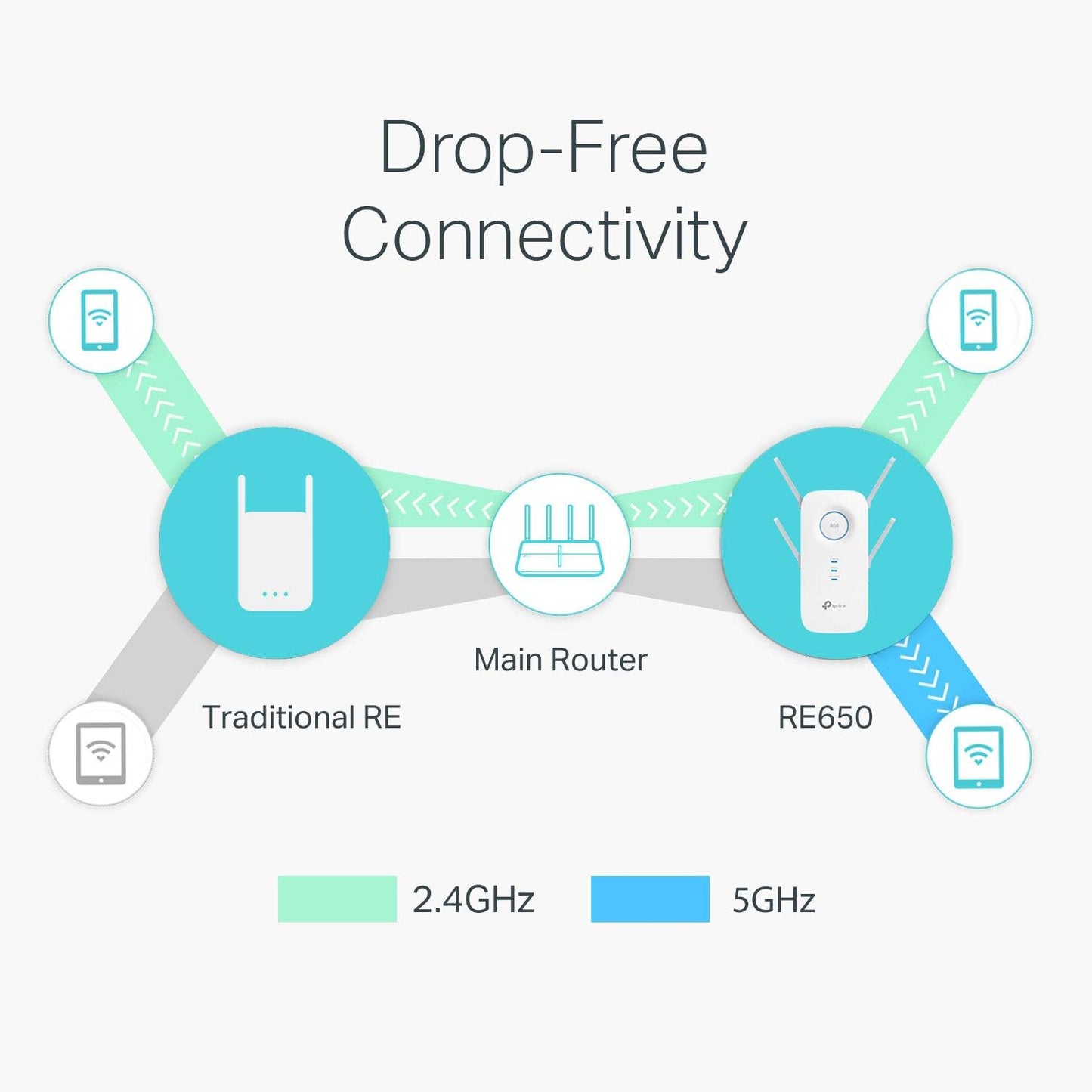 TP-Link AC1200 WiFi Extender (RE300) - Covers Up to 1500 Sq.ft and 25 Devices, Up to 1200Mbps, Supports OneMesh, Dual Band Internet Repeater, Range Booster