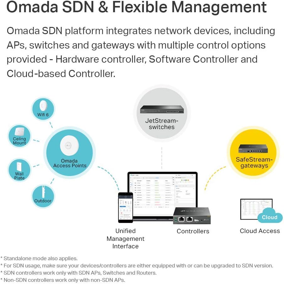 TP-Link Omada AC1750 Gigabit Wireless Access Point (EAP245 V3) - Business WiFi Solution w/Mesh Support, Seamless Roaming & MU-MIMO, PoE Powered, SDN Integrated, Cloud Access & Omada App, White