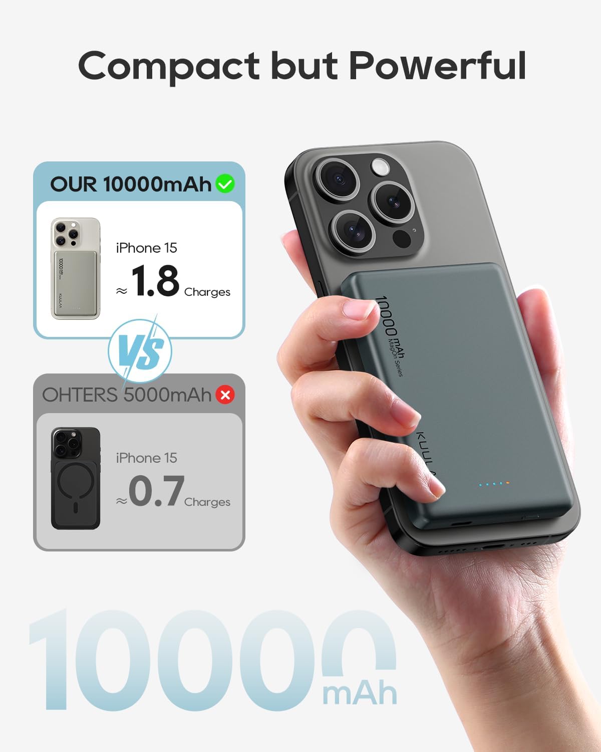 Kuulaa Magnetic Power Bank 10,000 mAh, 10,000mAh Wireless Portable Charger, 20W USB C Fast Charging Battery Pack Compatible with iPhone 15 Pro Max, 15,14 Plus, 13, 12 Series (Space Gray)