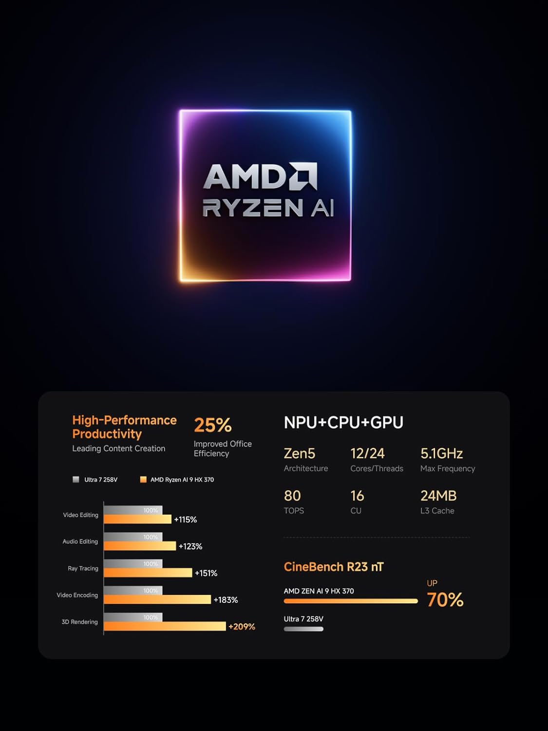 MINISFORUM AI Mini PC X1 Pro AMD Ryzen AI 9 HX370(12 Cores/24 Threads, up to 5.1GHz)&AMD Radeon 890M Mini Gaming Computer,96GB DDR5 2TB PCIe 4.0 SSD, 8K Quad Display,Dual 2.5 LAN/WIFI7/BT5.4/Oculink
