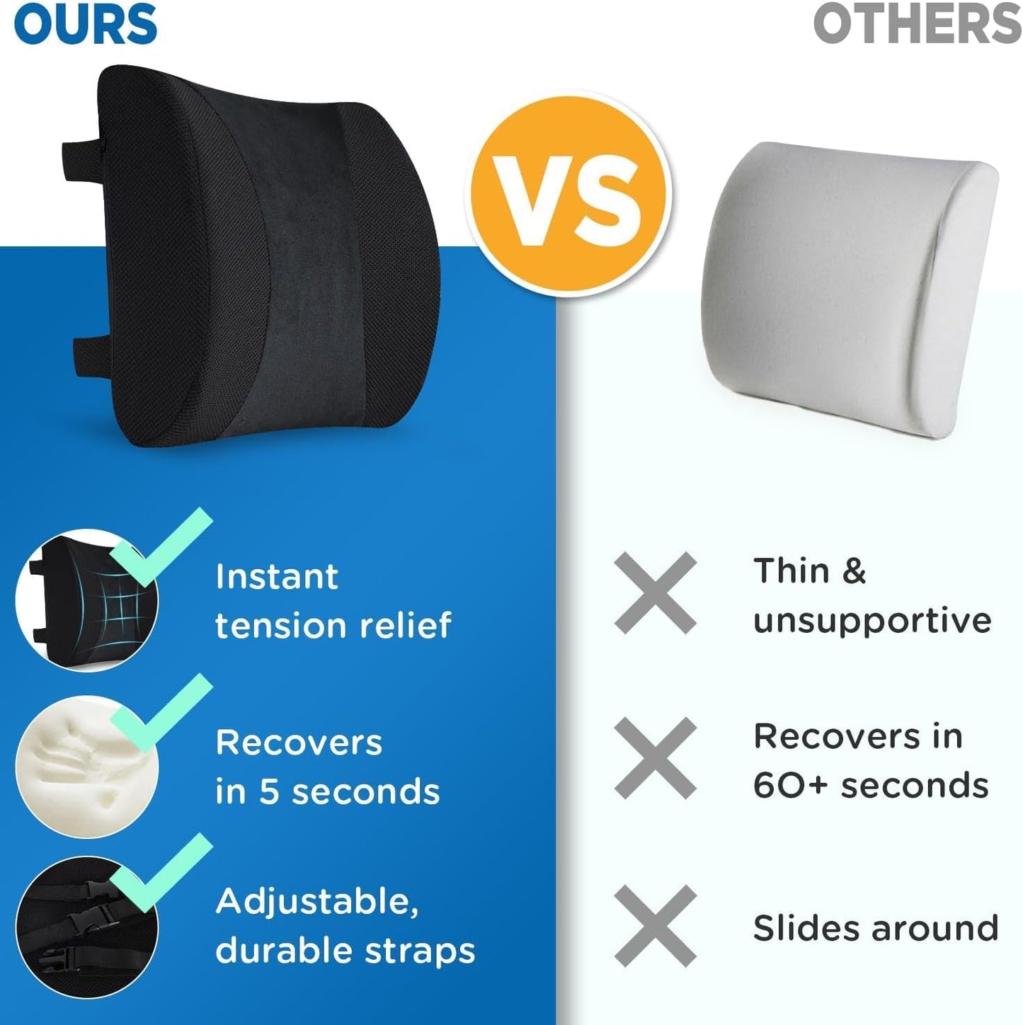Gel Lumbar Support for Office Chair Back Support for Lower Back Pain Relief Cooling Chair Back Support Cushion Improves Posture Back Rest Memory Foam Back Support Pillow for Gaming Chair, Driving Seat
