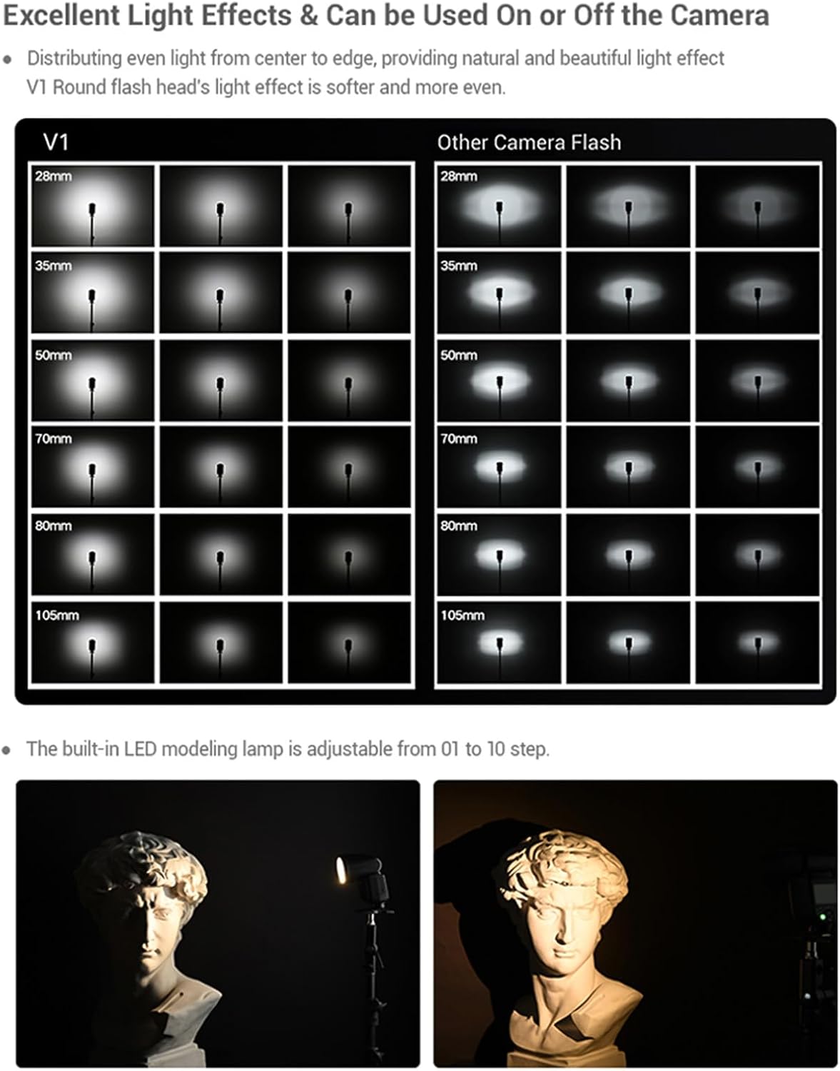 GODOX V1Pro-C 2.4G Wireless Camera Flash Speedlite with Detachable Sub Flash 1/8000s HSS 1.3s Recycle Time M/TTL Flash Mode 10 Levels Brightness Type-c Powered Compatible with Canon EOS Cameras