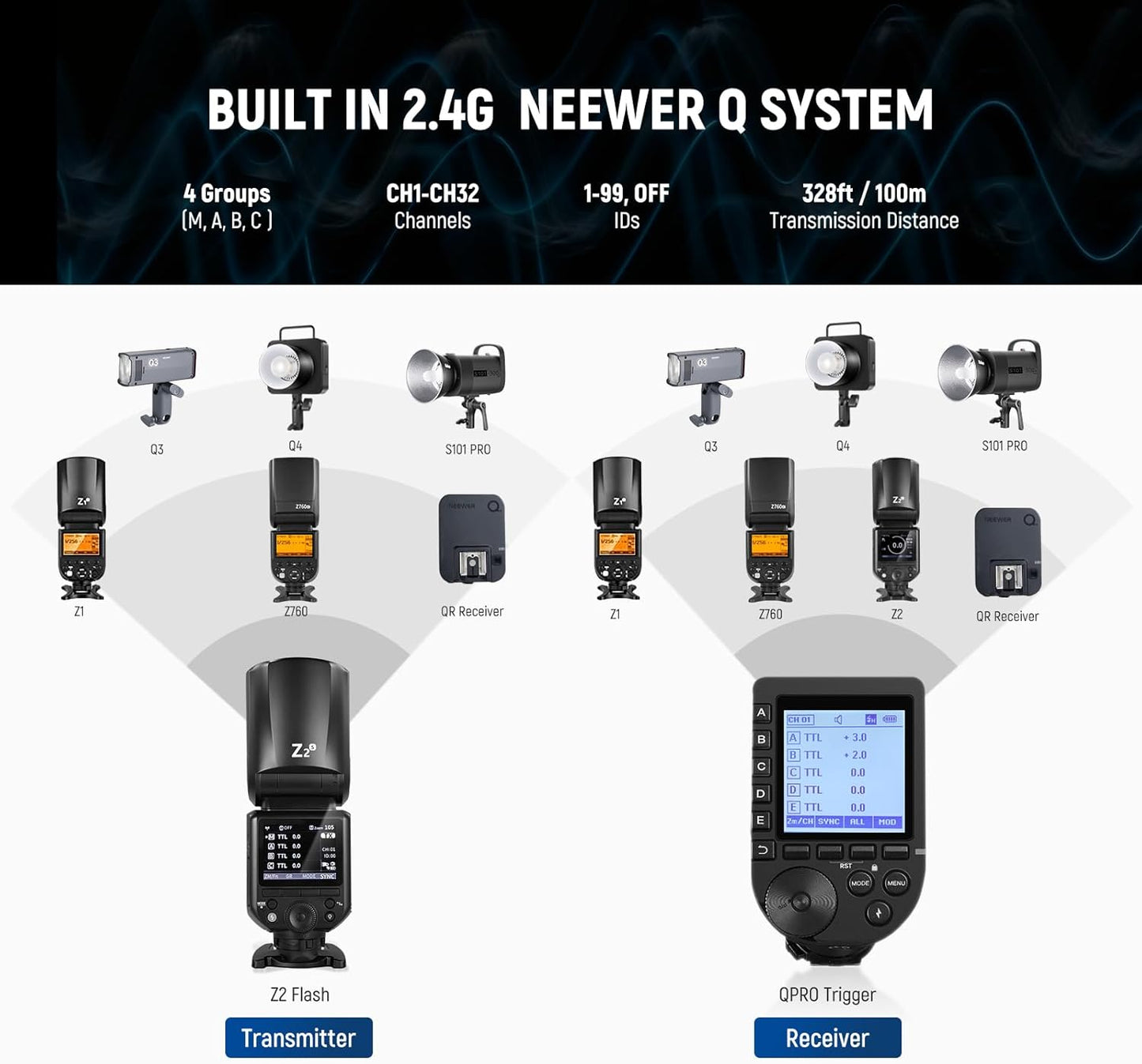 NEEWER Z2PRO-C 2.4G TTL Round Head Flash Speedlite Compatible with Canon, Wireless Compatible with Godox, Upgraded UI, 76Ws 1/8000s HSS, TTL/M TCM Switch, 7.2V/3000mAh Battery, 600 Full Power Flash