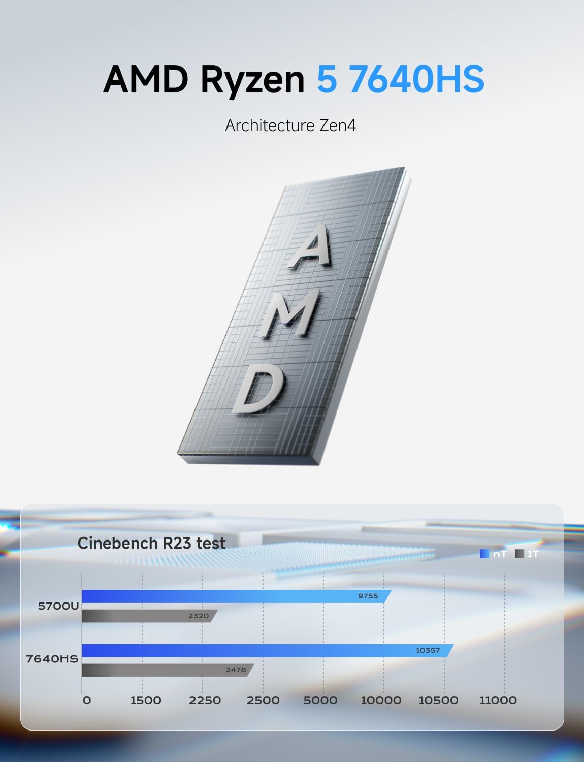 MINISFORUM UM760 Slim Mini PC AMD Ryzen 5 7640HS(6C/12T, up to 4.3GHz) 16GB RAM 1TB SSD Micro Computer, HDMI(4K), DP(4K),USB4(8K) Triple Video Output, AMD Radeon 760M Graphics 2.5G LAN Small PC