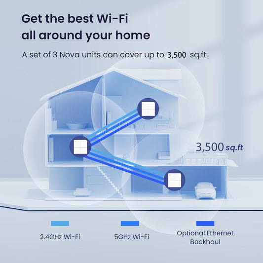 Tenda Nova Mesh WiFi System MW6 - Cover up to 6000 sq.ft - AC1200 Whole Home WiFi Mesh Router - Gigabit Dual-Band Mesh Network for 90 Devices - 3-Pack - PuriLite