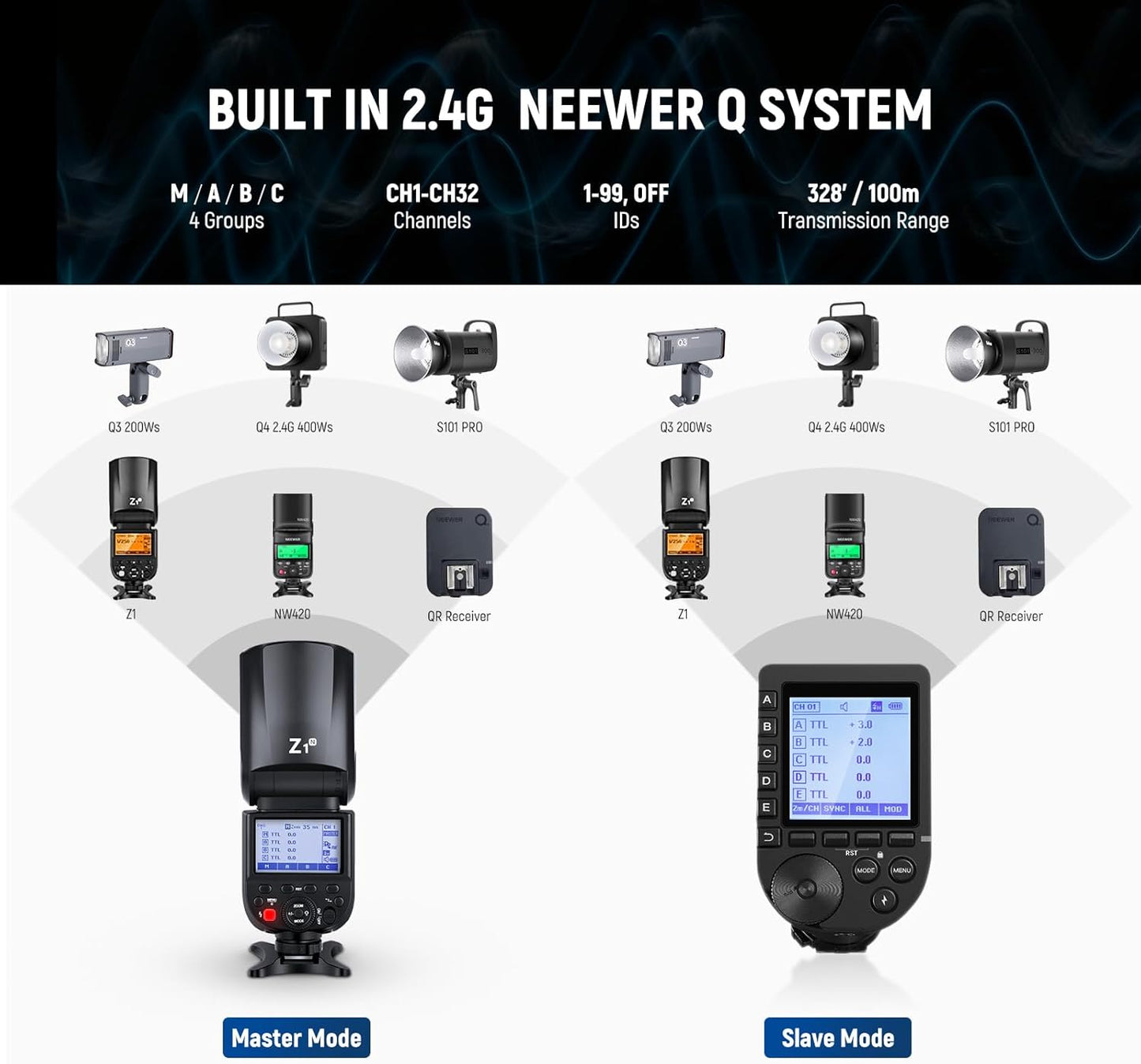 NEEWER Round Head Flash Seedlite Compatible with Nikon, 76Ws 2.4G Z1-N Camera Flash with 1/8000s HSS 480 Full Power Flash, 1.5s Fast Recycle, Built in 2600mAh Battery, 10 Levels LED Modeling Lamp
