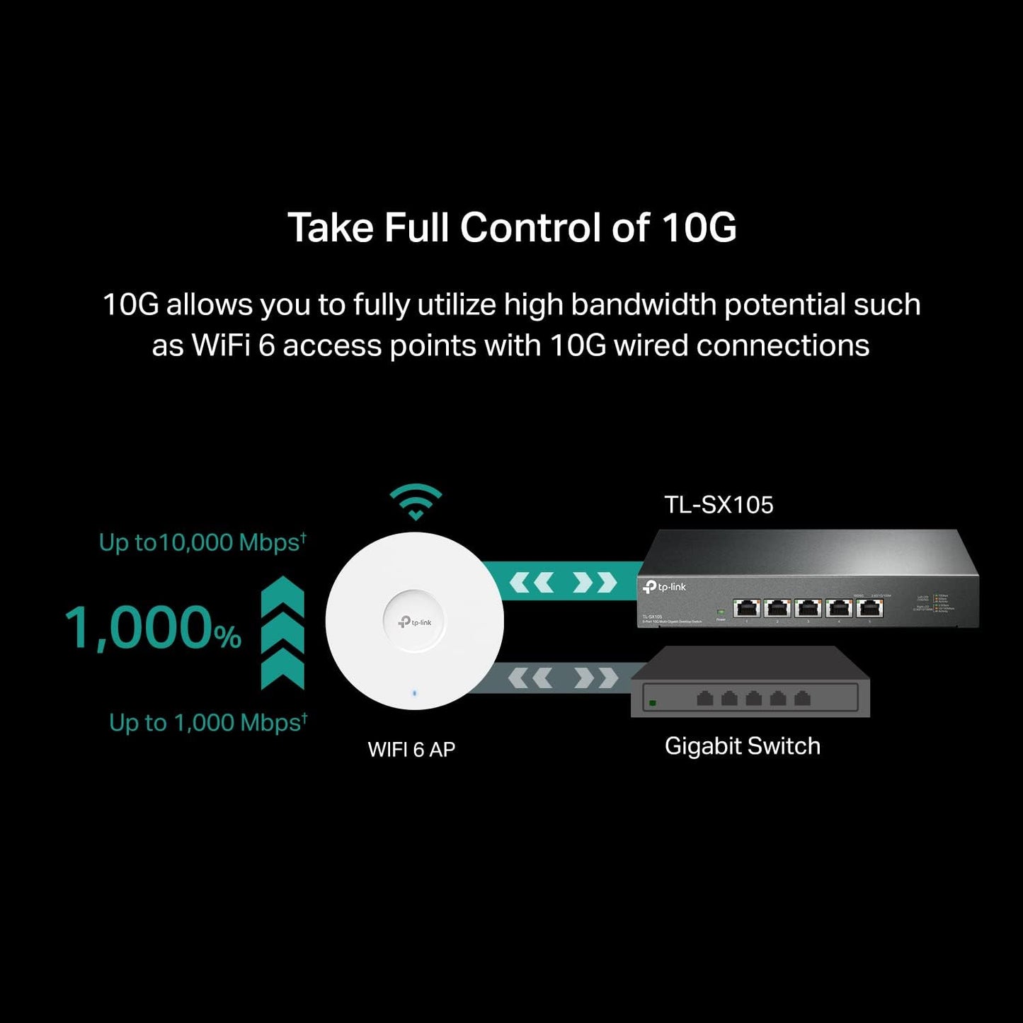 TP-Link TL-SX1008 | 8 Port 10G/Multi-Gig Unmanaged Ethernet Switch | Desktop/Rackmount | Plug & Play | Sturdy Metal Casing | Limited Lifetime Protection | Speed Auto-Negotiation