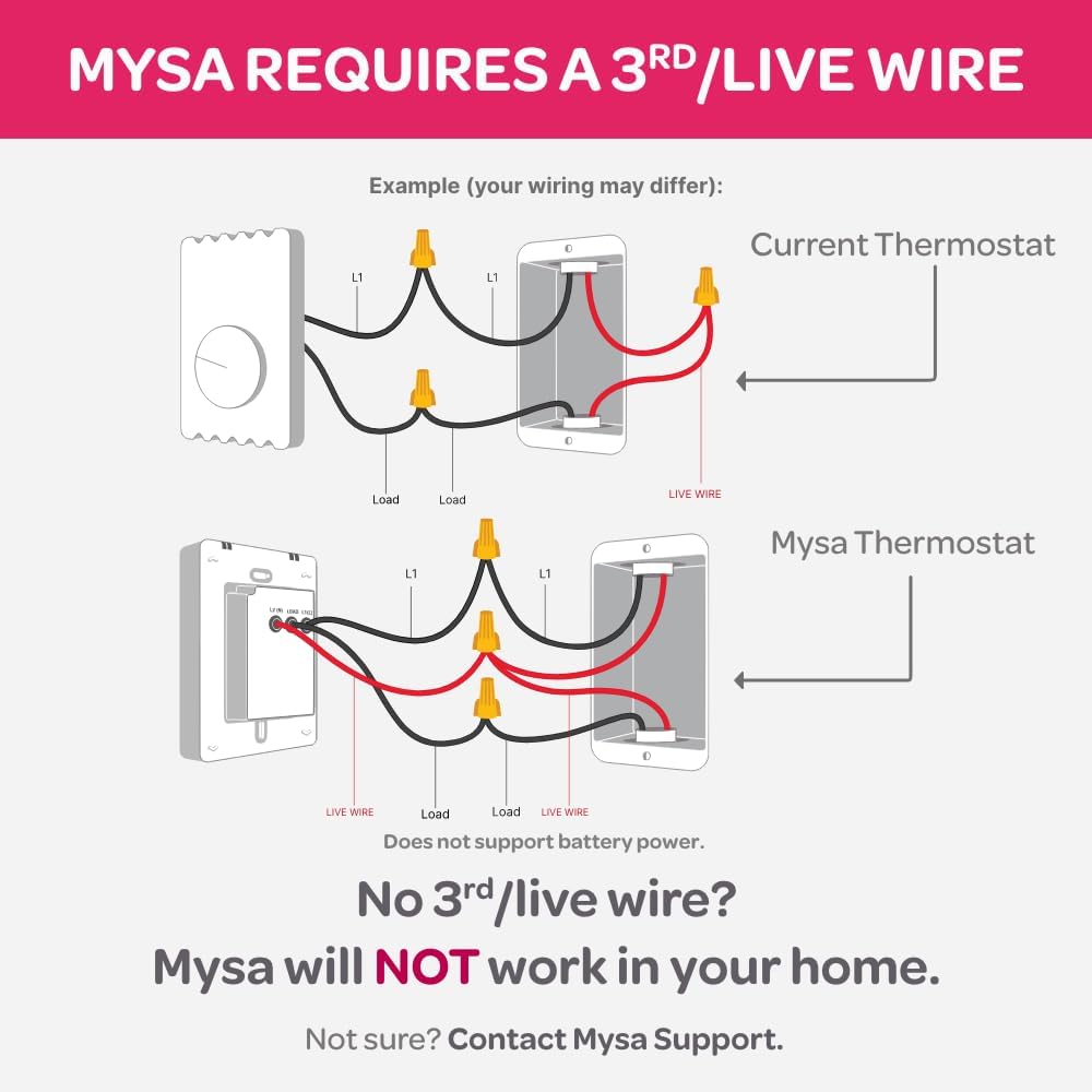 Mysa Smart Thermostat LITE for Electric Baseboard Heaters | 120-240V | Remote Control with 100% Free APP | No Subscription | Easy Install | HomeKit, Alexa, Google Home | Wi-Fi Programmable