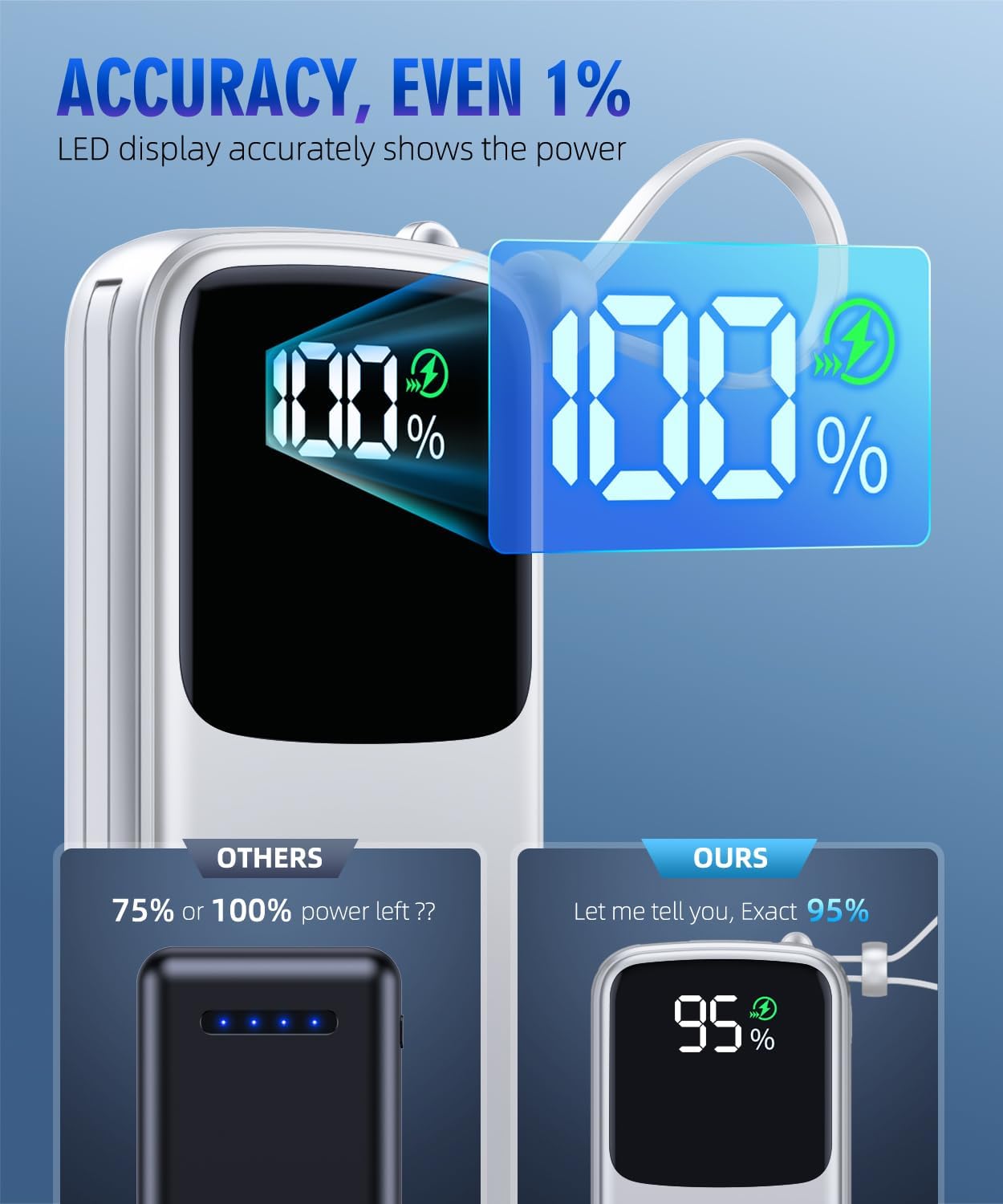 Portable Charger Power Bank, 15000mAh Portable Charger Fast Charging Lightweight, Built-in AC Wall Plug and 2 Output Cables with LED Display for iPhone Samsung iPad etc (White)