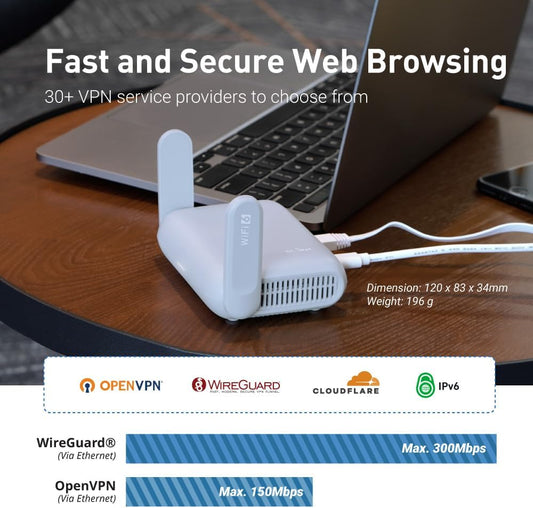 GL.iNet GL-MT3000 (Beryl AX) Pocket-Sized Wi-Fi 6 Wireless Router WiFi, Travel WiFi Router, Portable Internet Router & Wireless Access Point, VPN router for Public WiFi/Business/Moblie/RV/Cruise/Plane