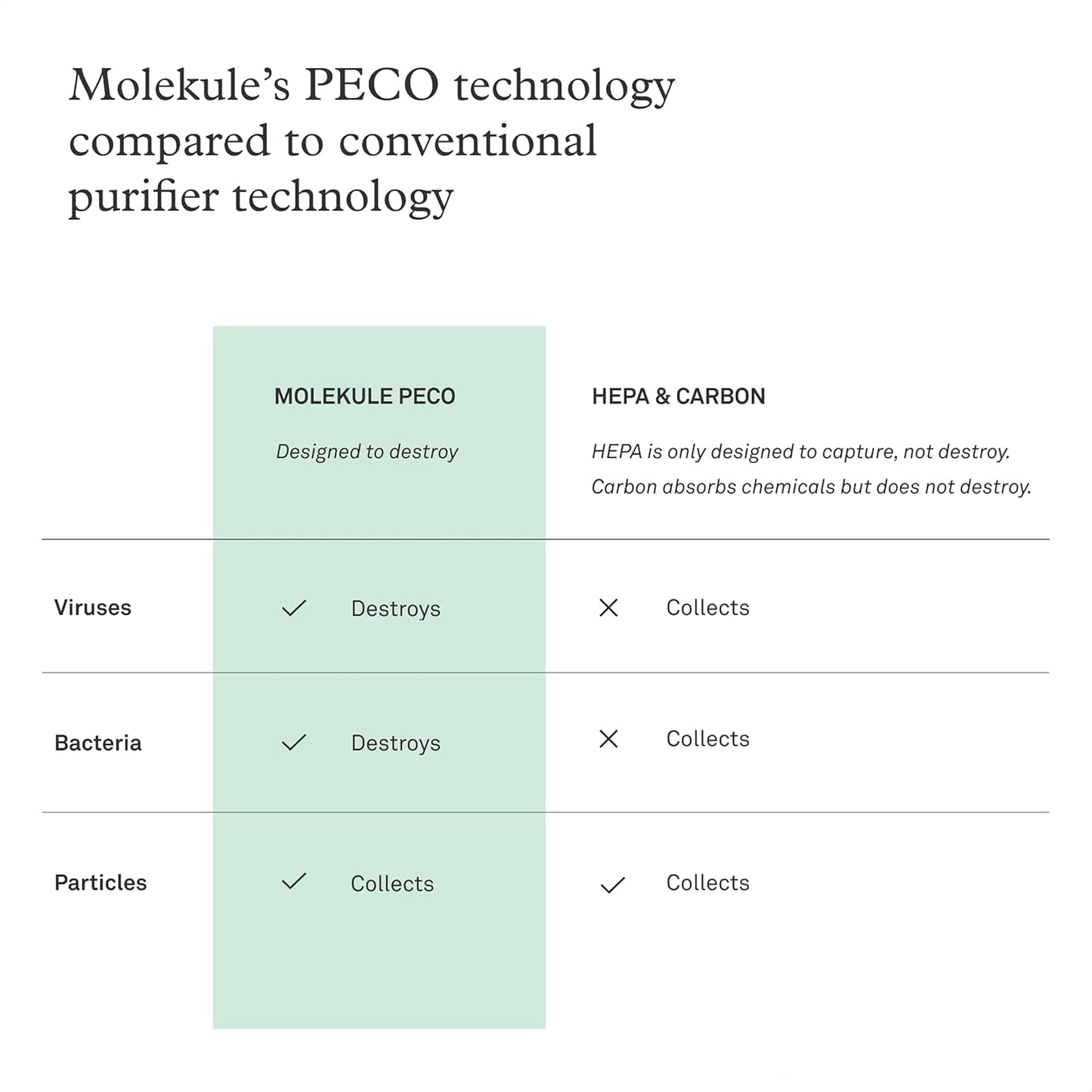 Molekule Air Mini & Air Mini+ – PECO-Filter
