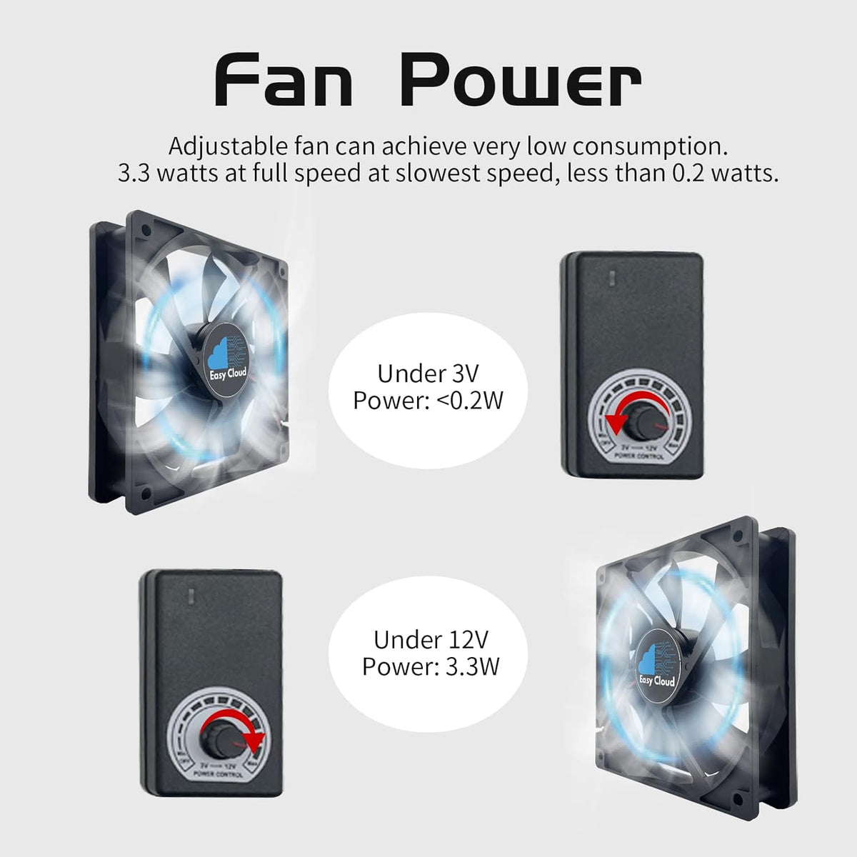 120mm Case Fan with Variable Speed Controller 3V to 12V, Axial Computer Fan with AC Plug 110V 120V 220V, Quiet Brushless USB Fan for PC Computer Cooling Biltong Box Cabinet Receiver Xbox DVR, 2 Pack - PuriLite