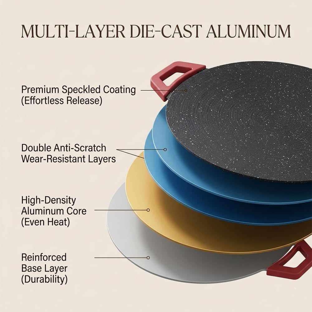 Smokeless Electric Indoor Grill | Nonstick Round Griddle with Adjustable Temperature Control