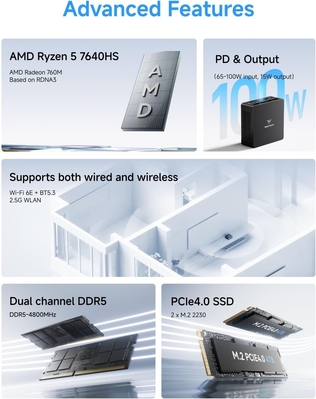 MINISFORUM UM760 Slim Mini PC AMD Ryzen 5 7640HS(6C/12T, up to 4.3GHz) 16GB RAM 1TB SSD Micro Computer, HDMI(4K), DP(4K),USB4(8K) Triple Video Output, AMD Radeon 760M Graphics 2.5G LAN Small PC