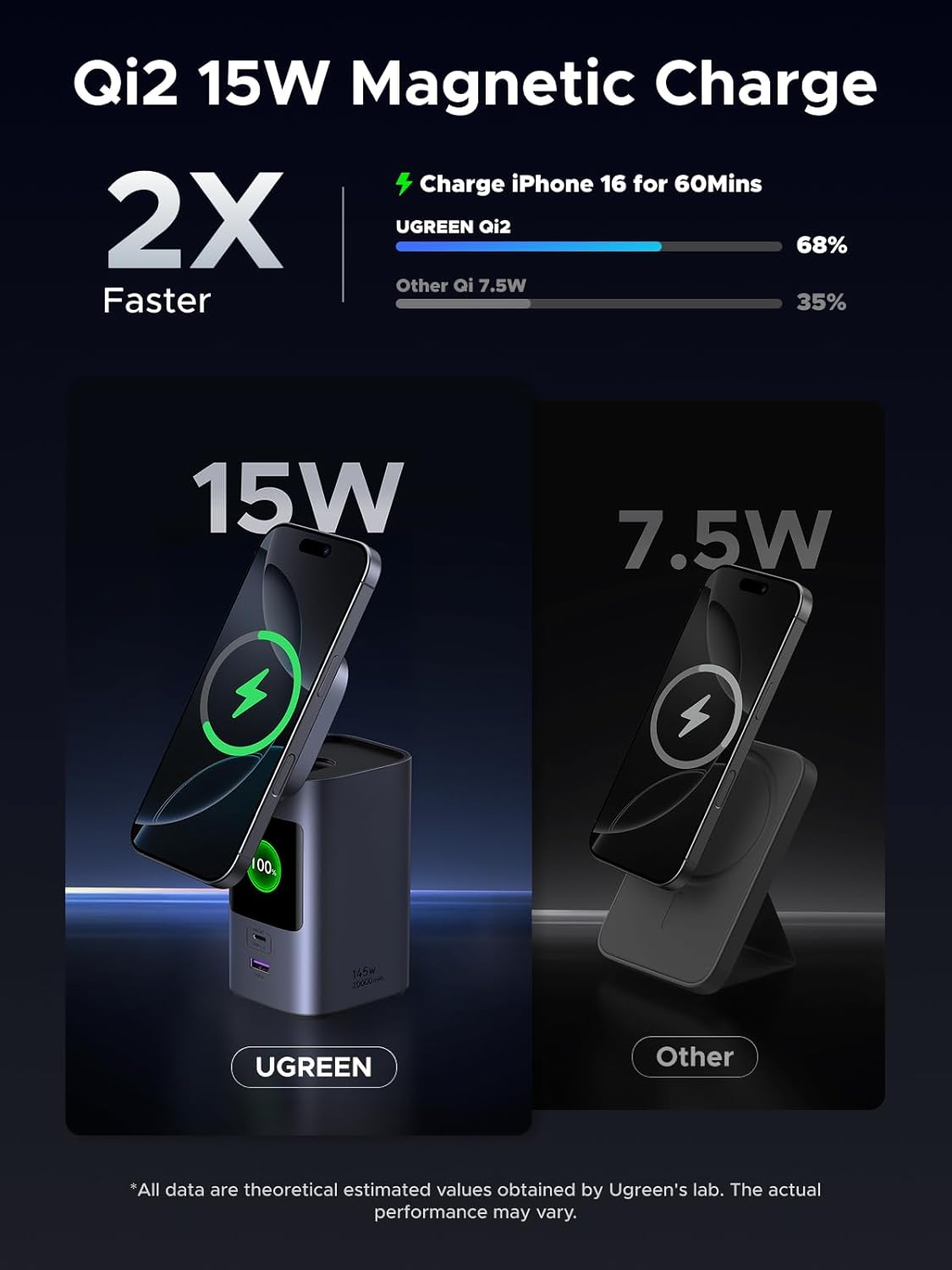 UGREEN Nexode Power Bank 20000mAh 145W Portable Charger, Qi2 Certified 15W Magsafe Compatible Wireless Fast Charging USB C Battery Pack for MacBook Pro/iPhone 16 Series/iPad air