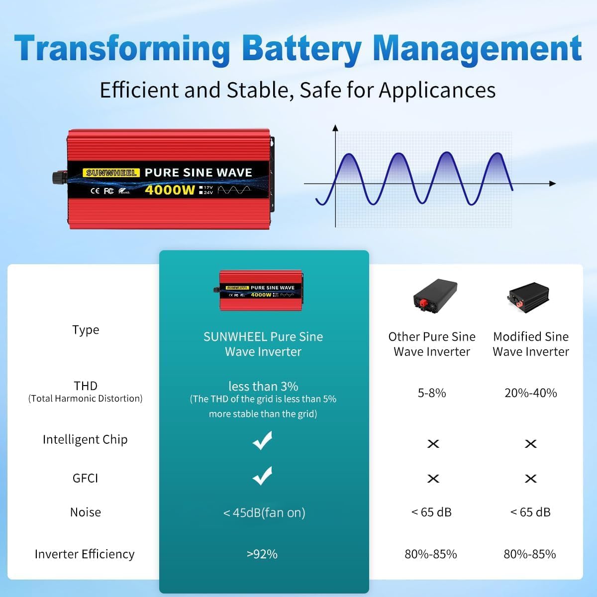 SUNWHEEL 4000W Pure Sine Wave Inverter, 12V DC to 110V/120V AC Power Inverter for RV、Microwave、Off Grid、Truck、Refrigerator、Air Conditioner with 4 AC outlets and LCD Display