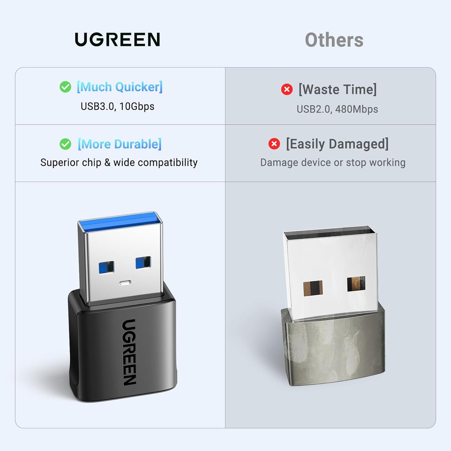 UGREEN USB to USB C Adapter 2 Pack, 10Gbps USB C Female to USB Male Adapter Type C Car Charger Converter for iPhone 15 Pro Max, Galaxy S24 S23, Pad Air Mini, Car Play, Black