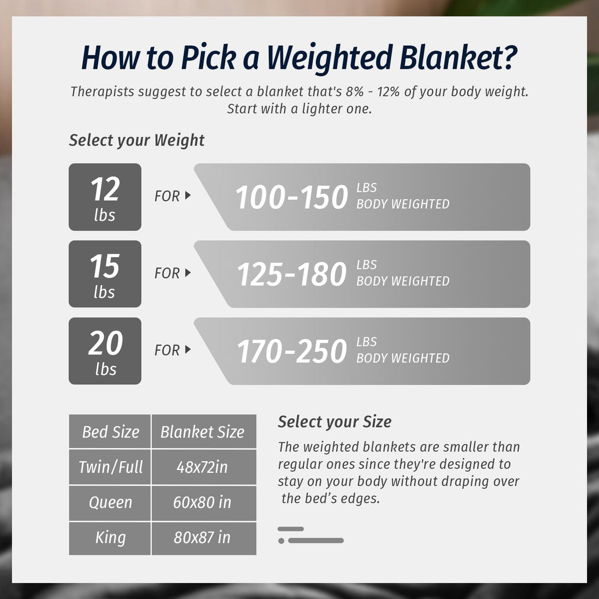 Wemore Sherpa Fleece Weighted Blanket for Adult, 15 lbs Dual Sided Cozy Fluffy Heavy Blanket, Ultra Fuzzy Throw Blanket with Soft Plush Flannel Top, 60 x 80 inches Grey on Both Sides