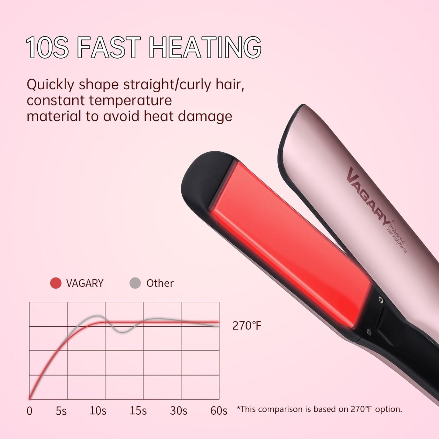 VAGARY Hair Straightener and Curler 2 in 1, Straightening Iron with Anion Hair Care. Flat Iron with Constant Temperature Set Up for All Kinds of Hair Quality. Gift for Women