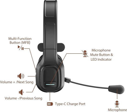 COMEXION Trucker Bluetooth Headset V5.0, Wireless Headset with Noise Canceling&Mute Microphone for Cell Phones, On Ear Bluetooth Headphone for Computer, Zoom Meetings, Skype, Home Office - PuriLite