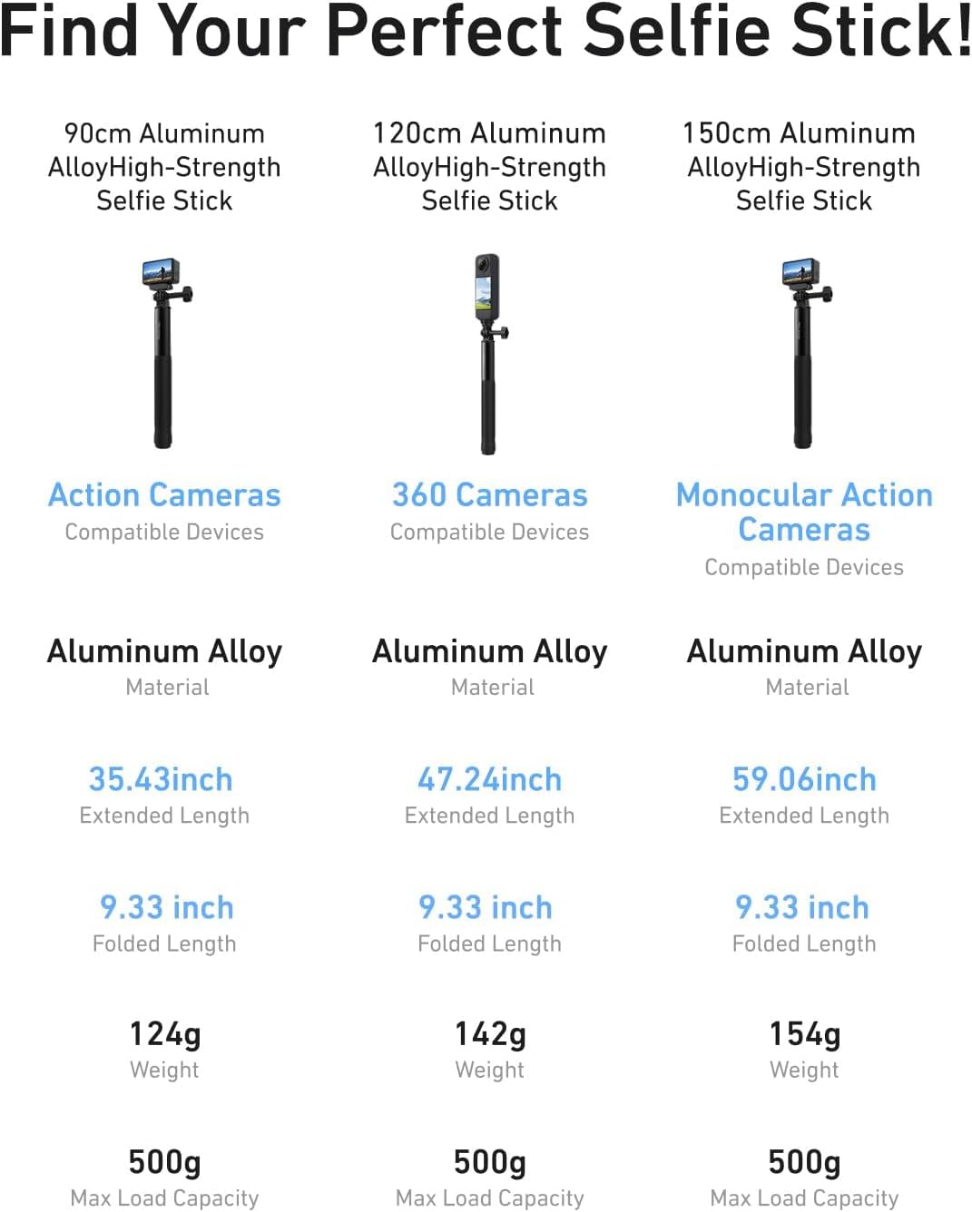 TELESIN 47" Extension Selfie Stick, Portable Smooth Handheld Invisible Monopod Pole for GoPro Hero 13 12 11 10 9/Insta360 X5 X4/DJI Osmo Pocket/AKASO Vlog Selfie Stick, Action Camera Accessories