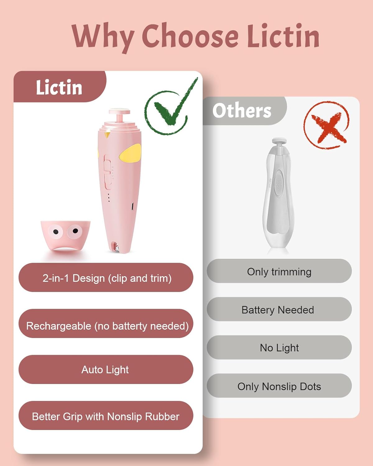 Lictin 15 in 1 Baby Nail File Electric, Gentle Baby Nail Trimmer Rechargeable, Baby Nail Clippers with Auto Light, 10 Replacement Grinding Heads, Baby Nail Kit for Newborn, Infant, Toddler