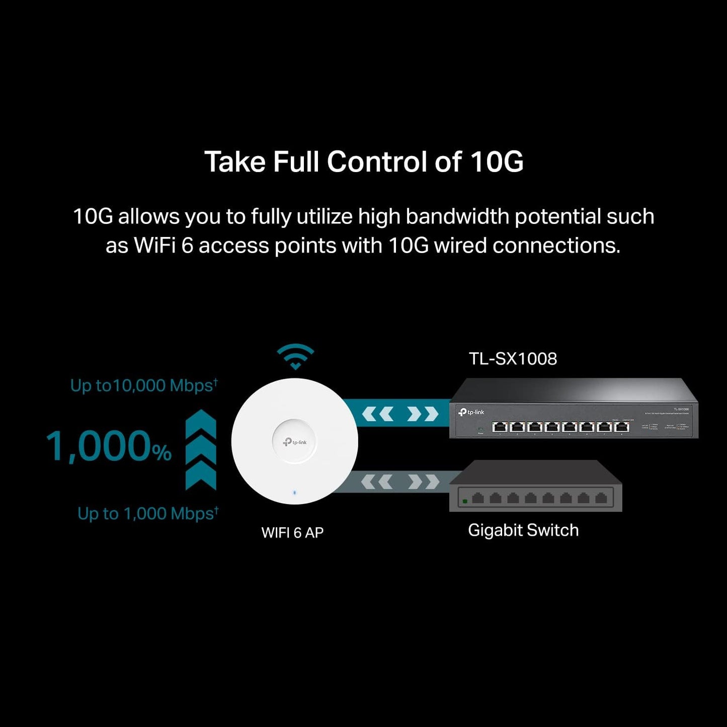 TP-Link TL-SX1008 | 8 Port 10G/Multi-Gig Unmanaged Ethernet Switch | Desktop/Rackmount | Plug & Play | Sturdy Metal Casing | Limited Lifetime Protection | Speed Auto-Negotiation