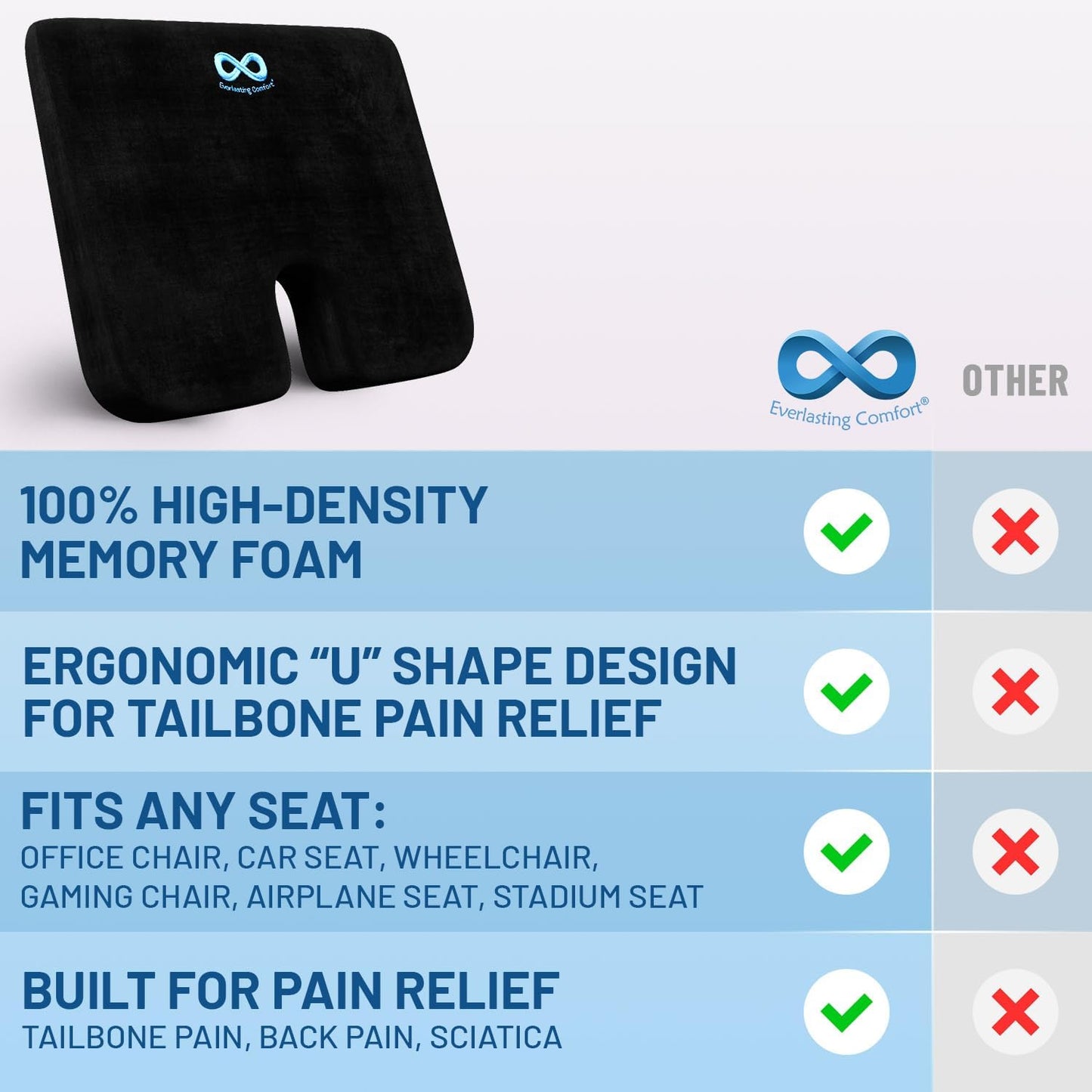 Everlasting Comfort Memory Foam Seat Cushion - Office Chair Cushion for Work, Travel, Car Support Pillow for Driving - Portable Seat for Chairs and Desks - Coussin Chaise - Black